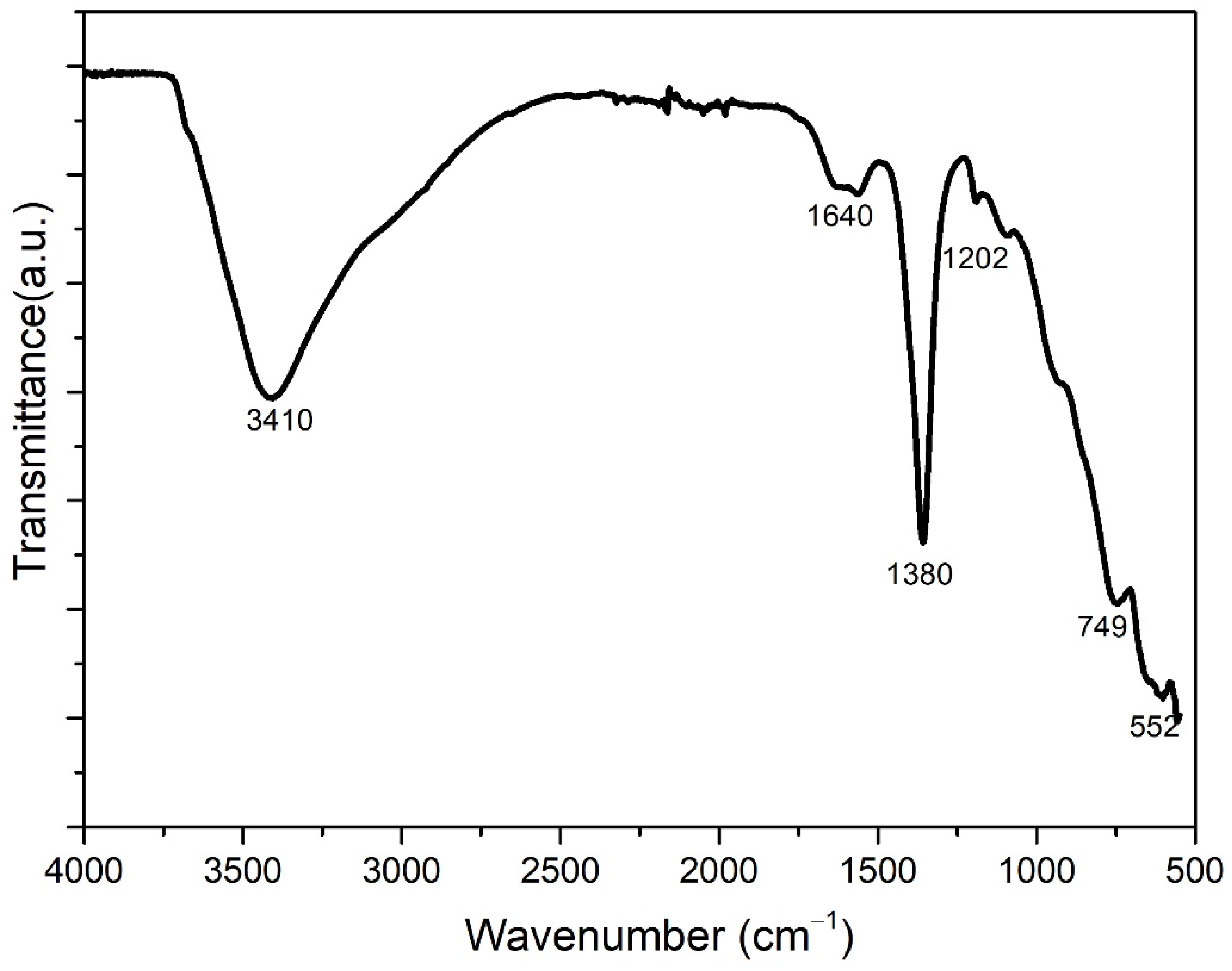 Cmd 02 00038 g005 550