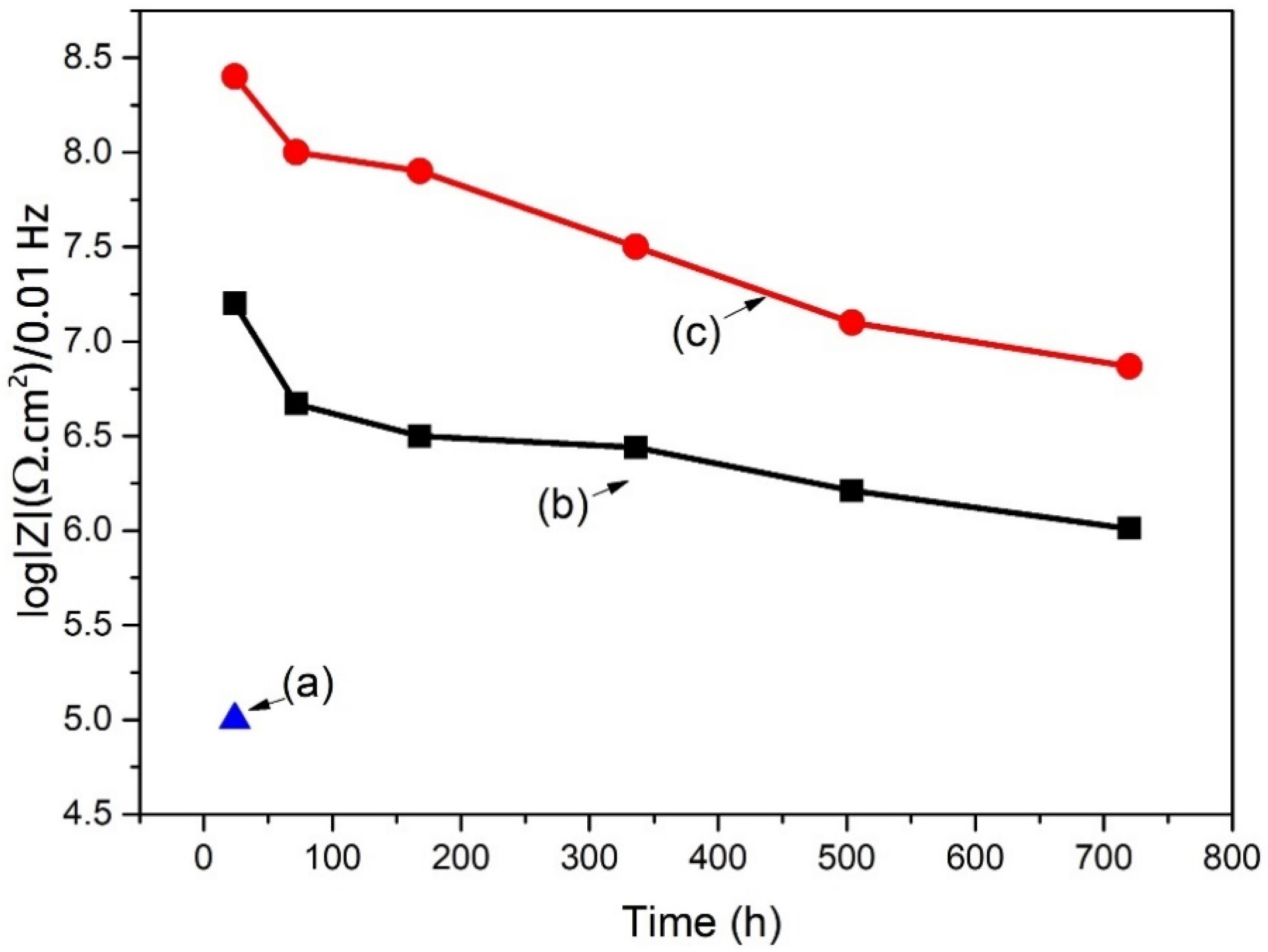 Cmd 02 00038 g011 550