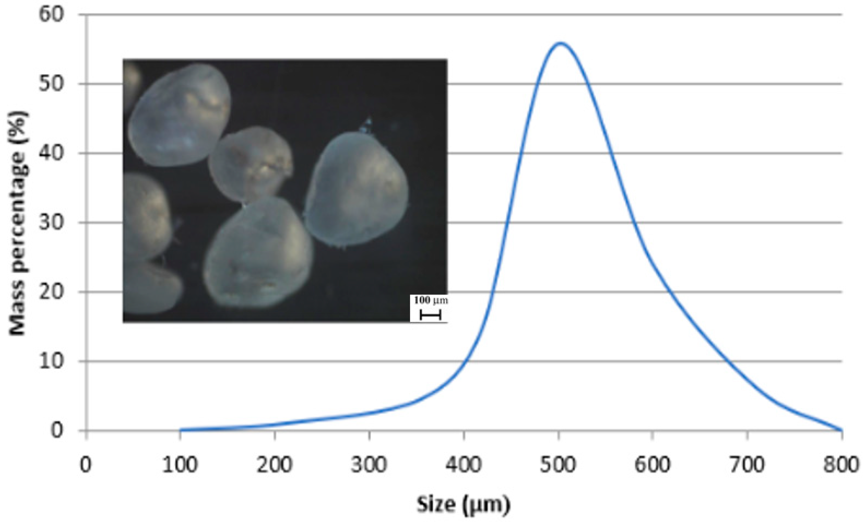 Cmd 03 00006 g002 Cmd 03 00006 g002