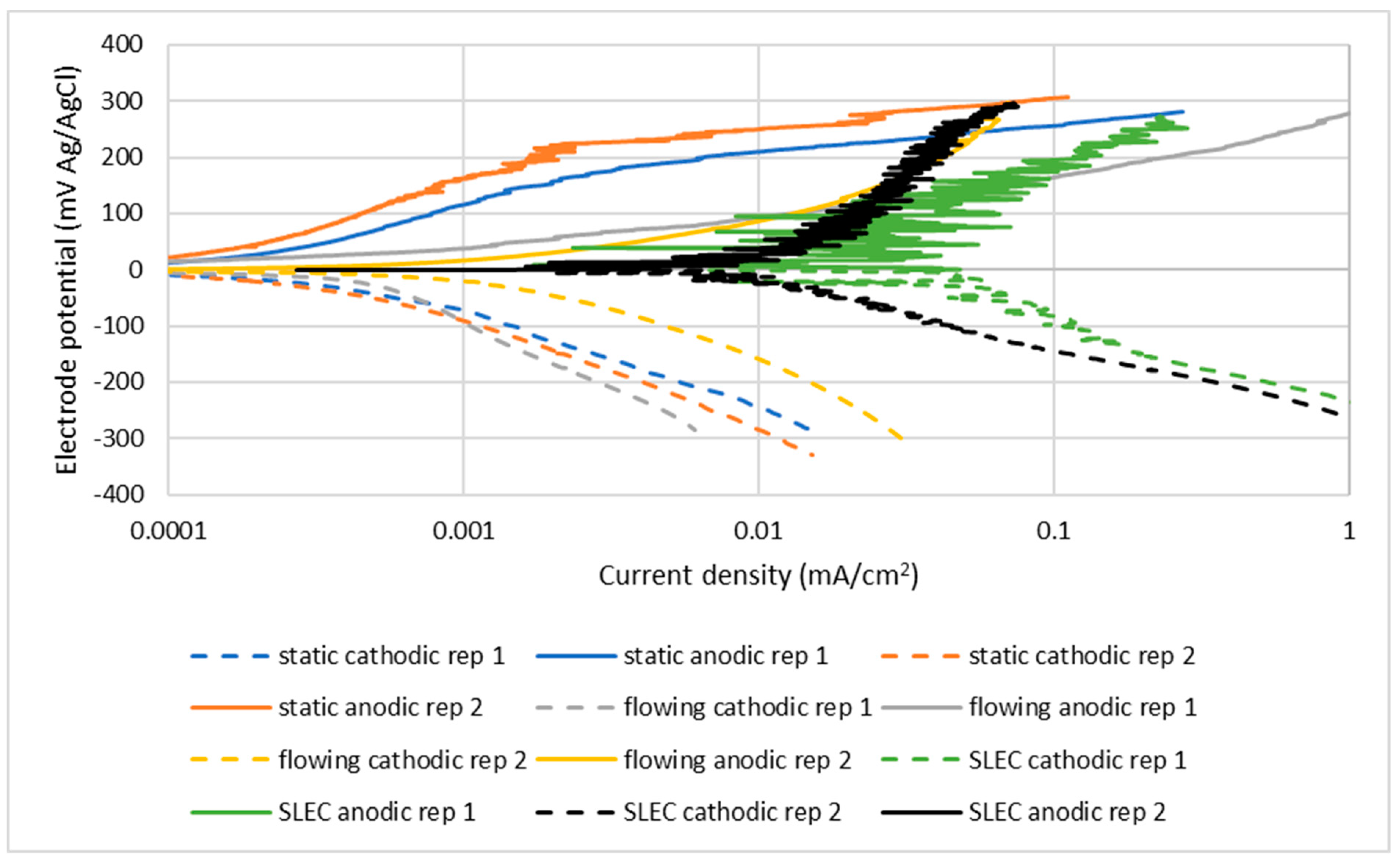 Cmd 03 00006 g004 Cmd 03 00006 g004