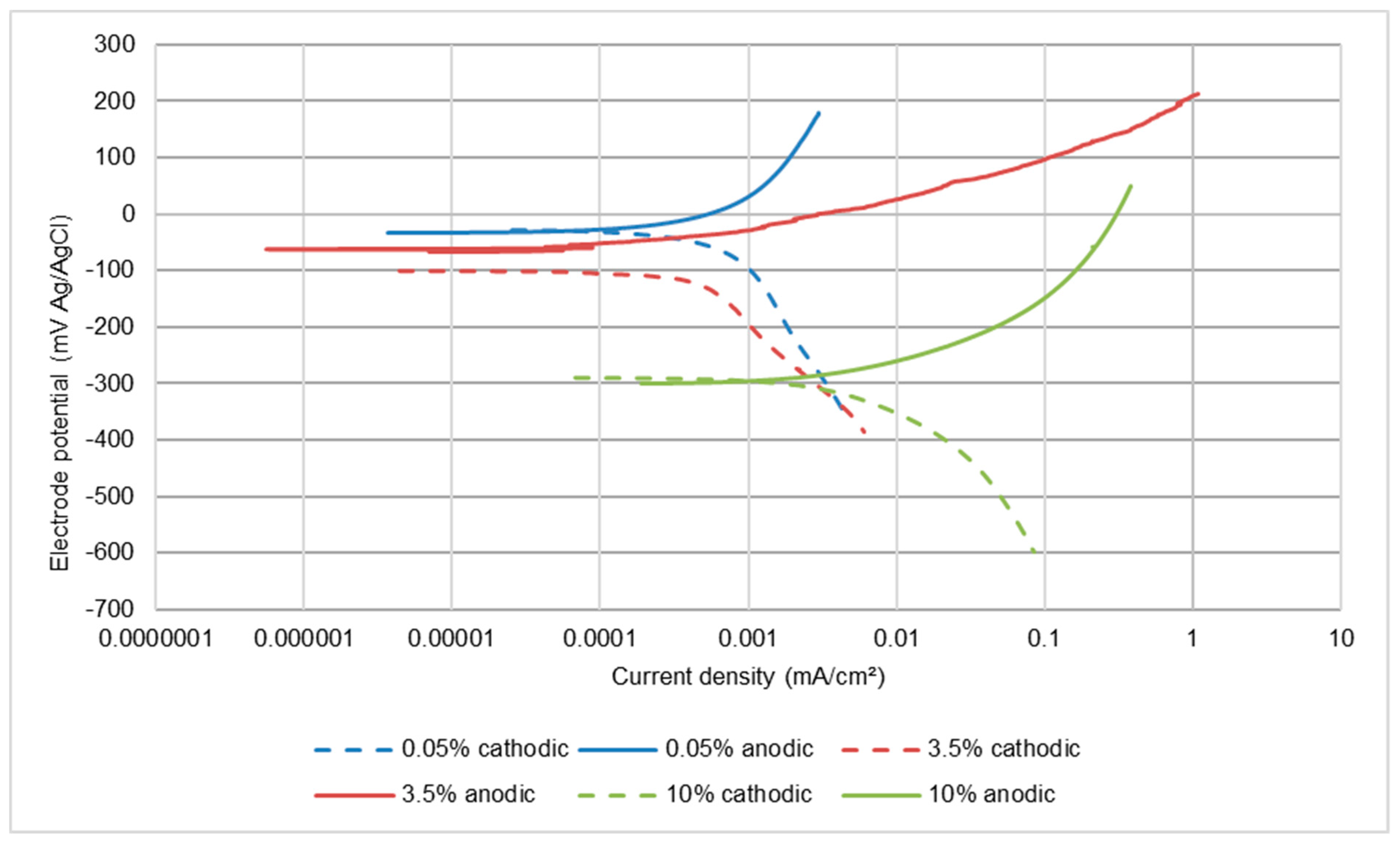 Cmd 03 00006 g006 Cmd 03 00006 g006