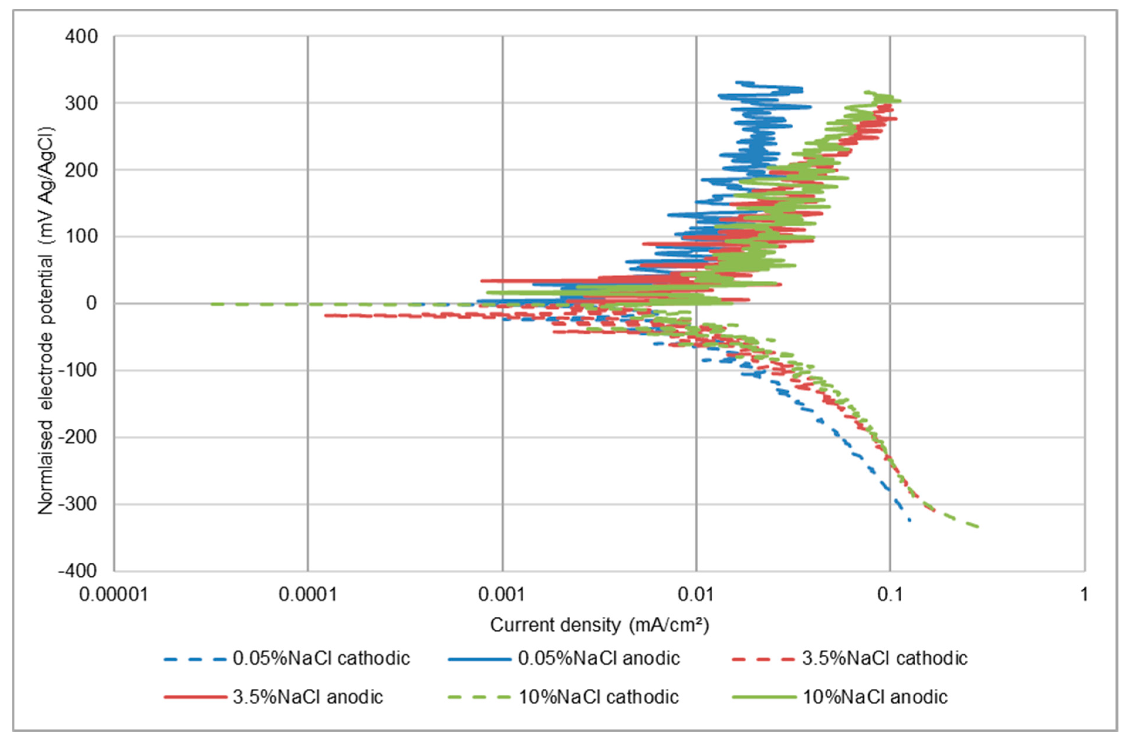 Cmd 03 00006 g008 Cmd 03 00006 g008