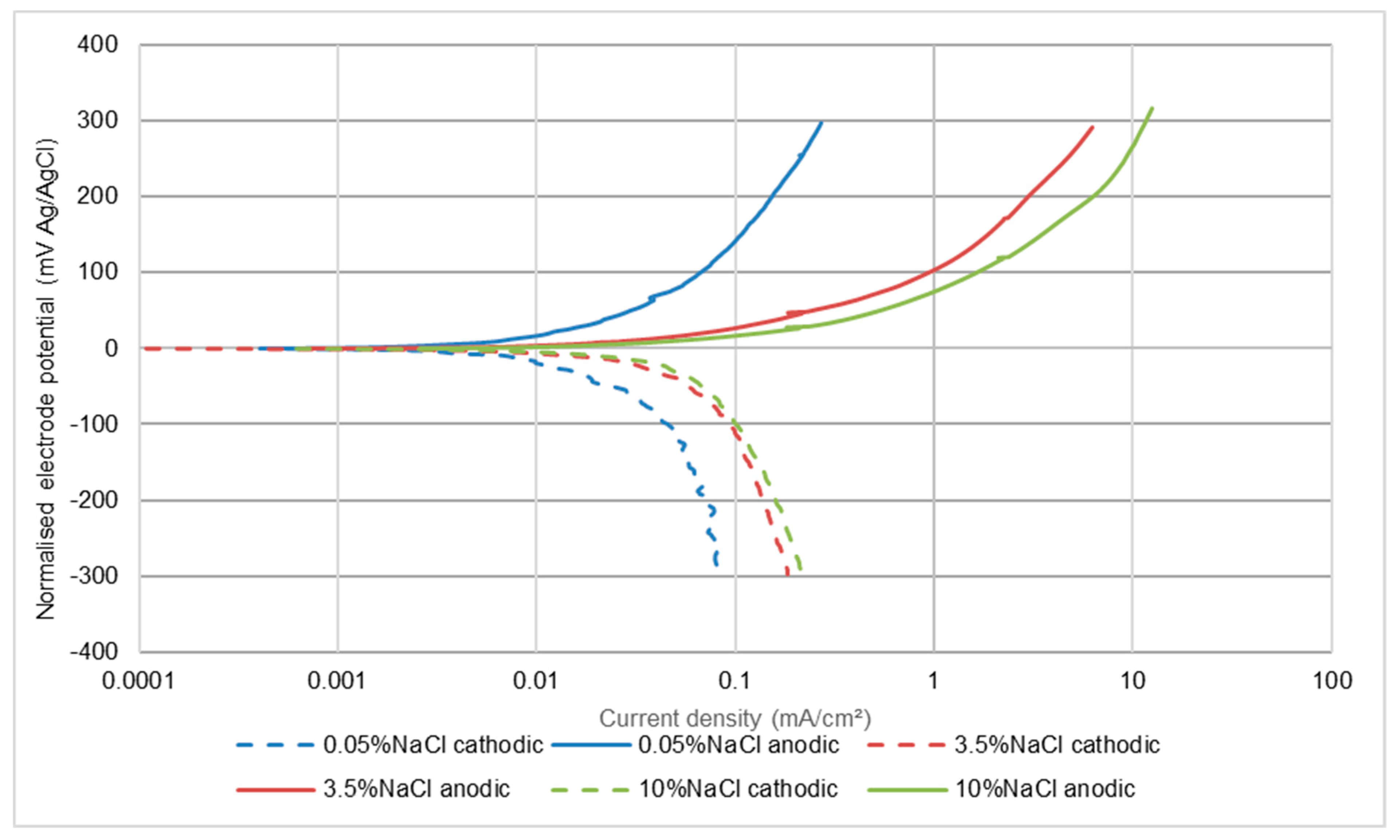 Cmd 03 00006 g009 Cmd 03 00006 g009