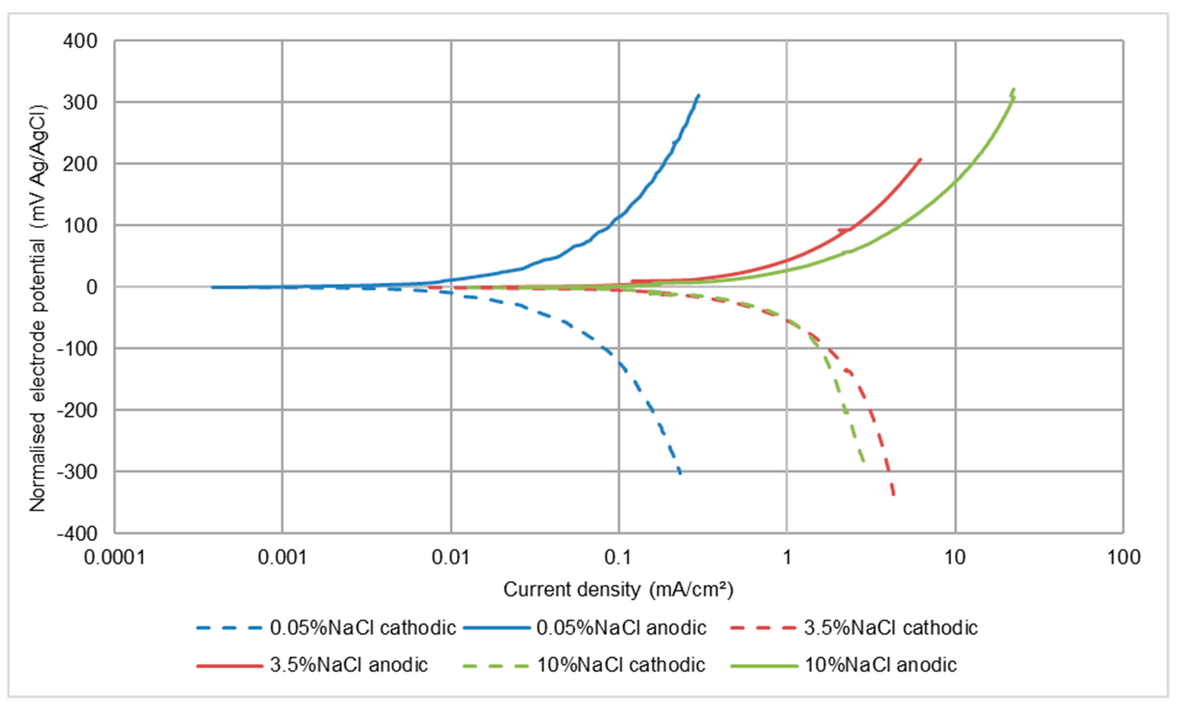 Cmd 03 00006 g011 Cmd 03 00006 g011