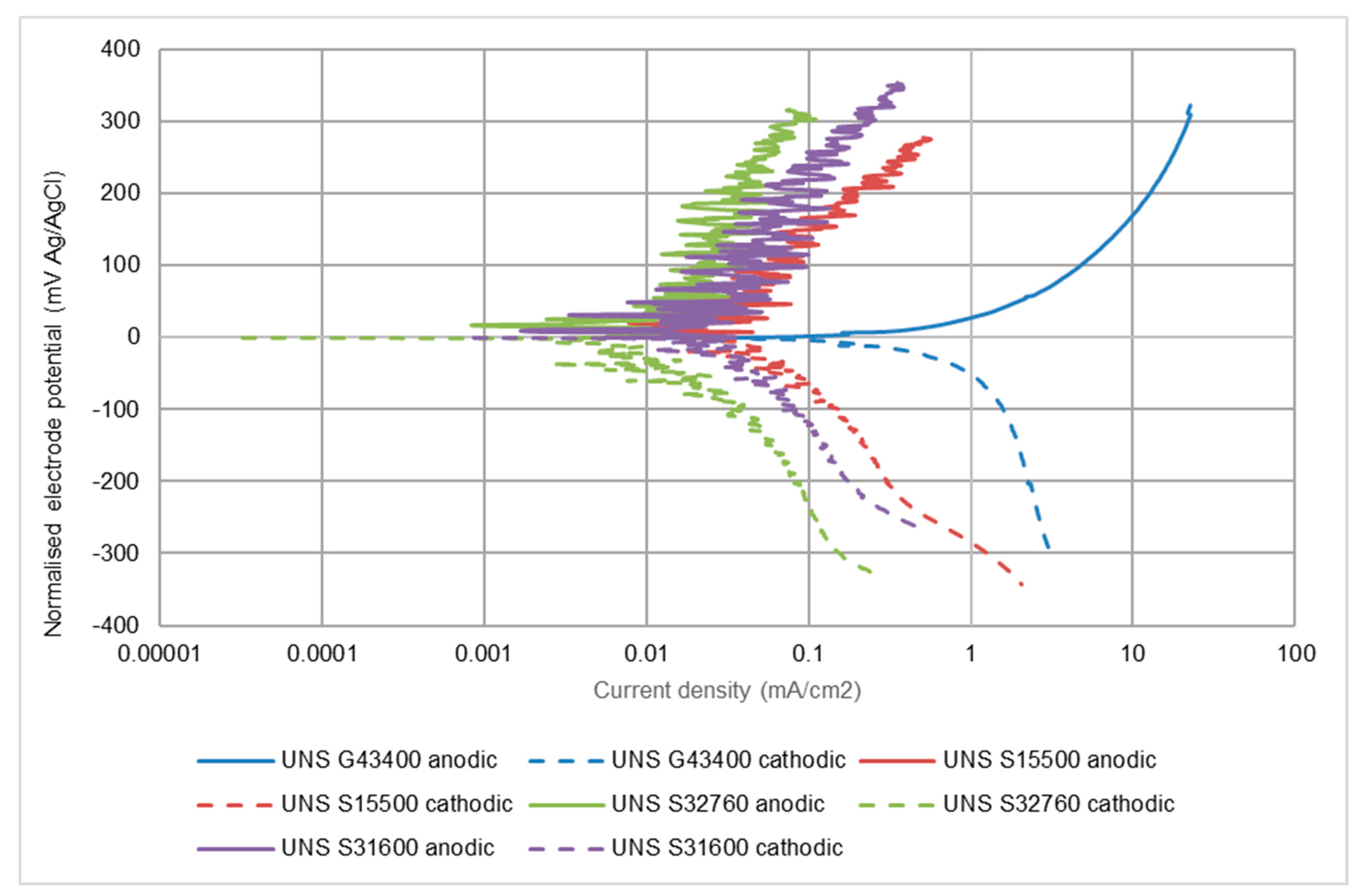 Cmd 03 00006 g012 Cmd 03 00006 g012