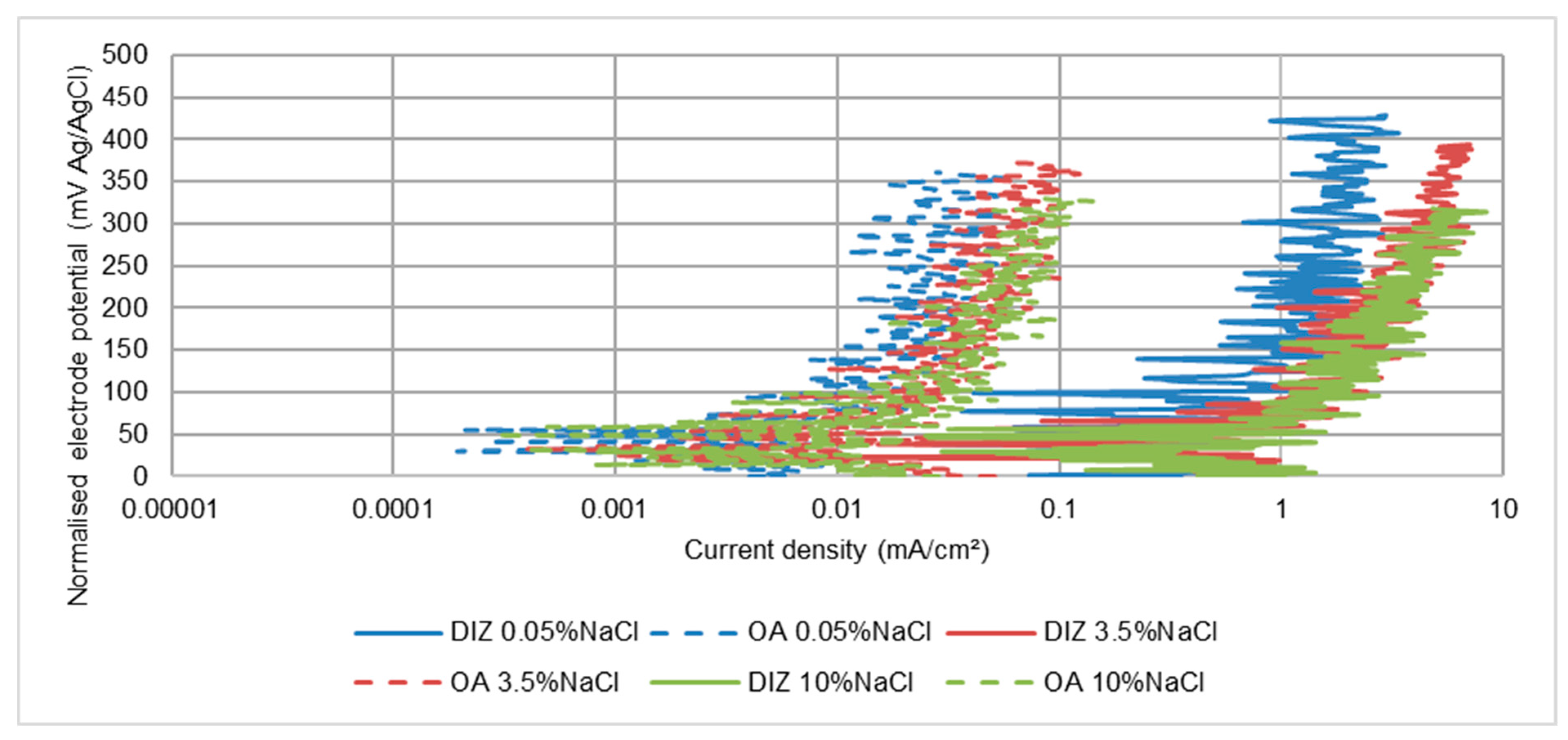 Cmd 03 00006 g013 Cmd 03 00006 g013