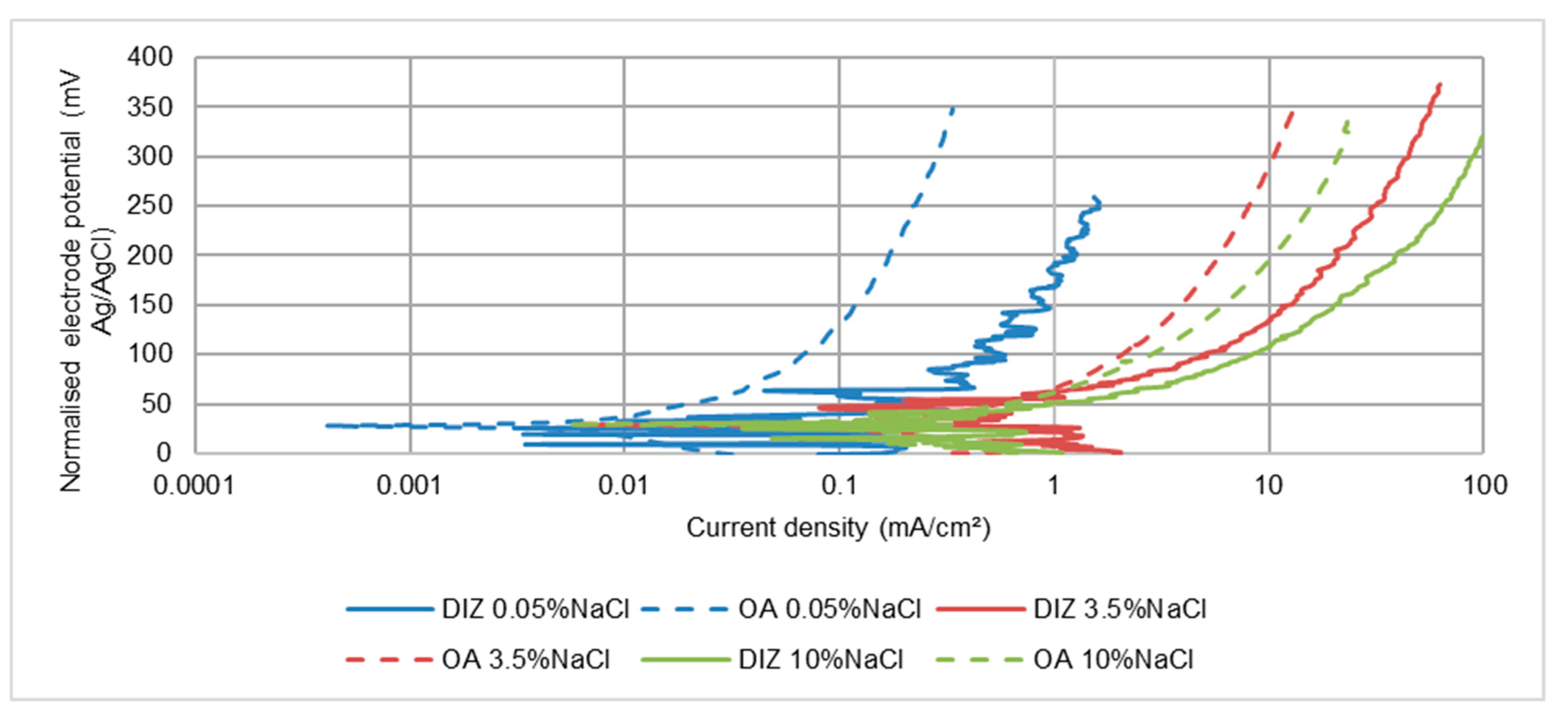 Cmd 03 00006 g014 Cmd 03 00006 g014