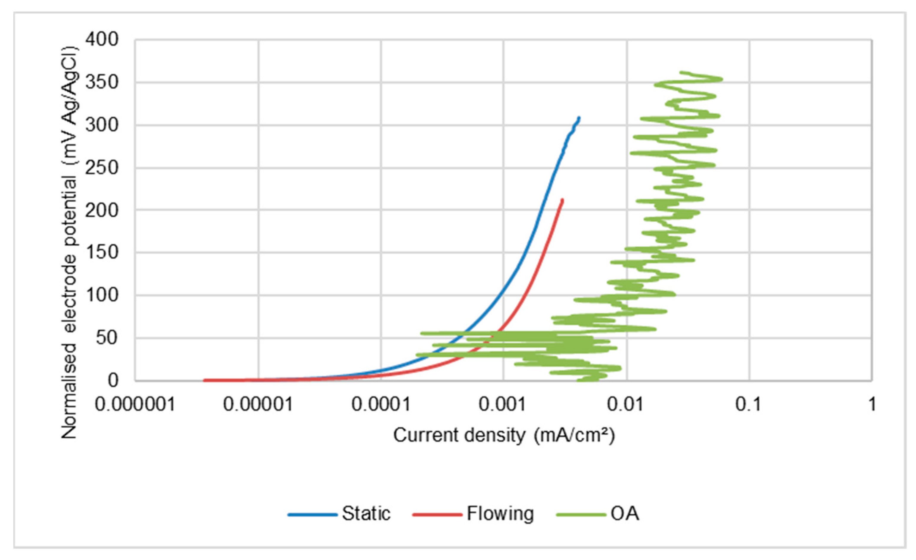 Cmd 03 00006 g015 Cmd 03 00006 g015