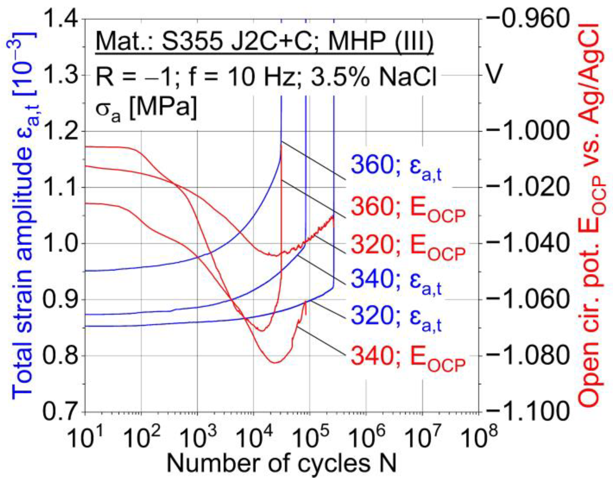 Cmd 03 00007 g008 550