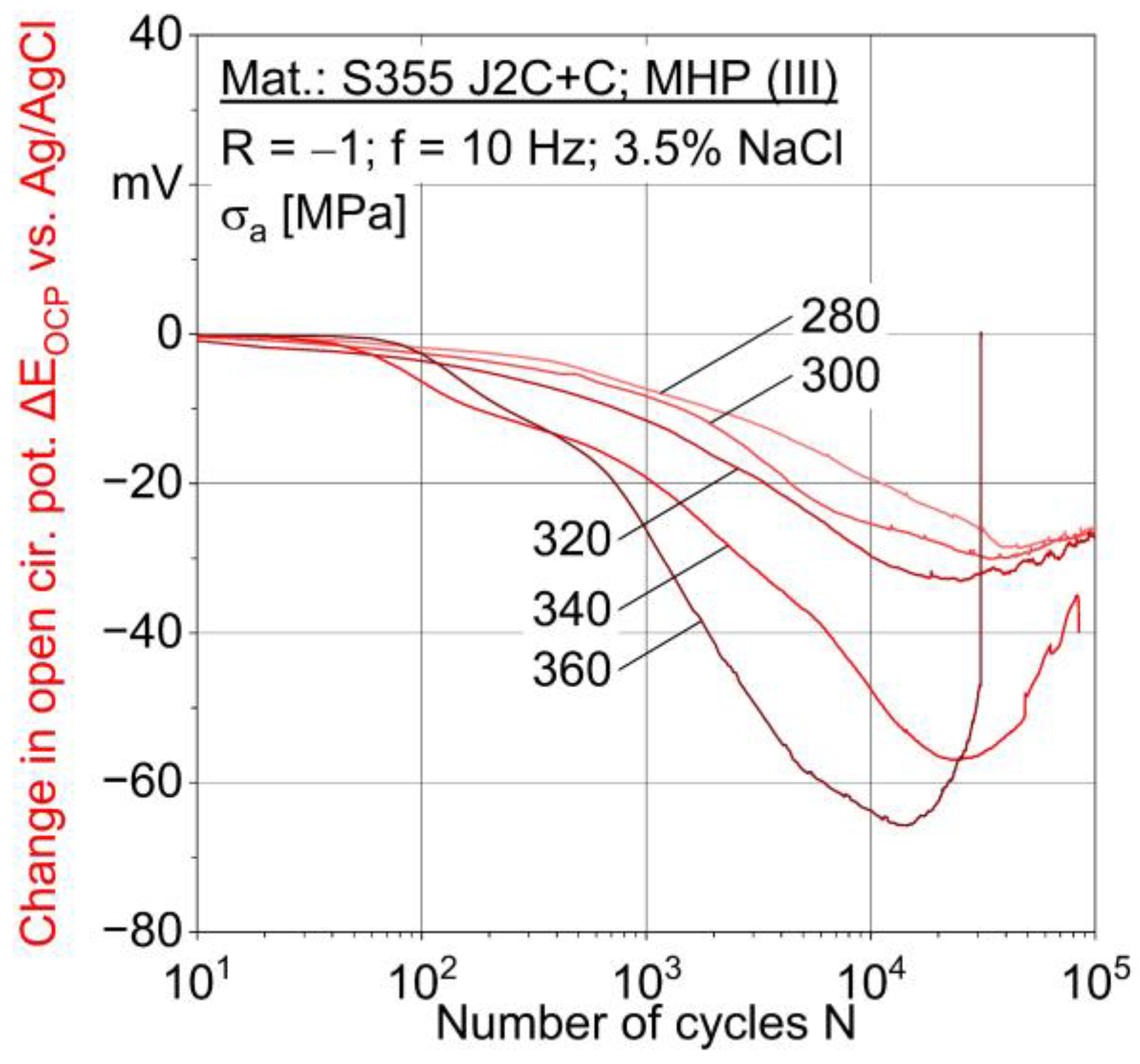 Cmd 03 00007 g010 550
