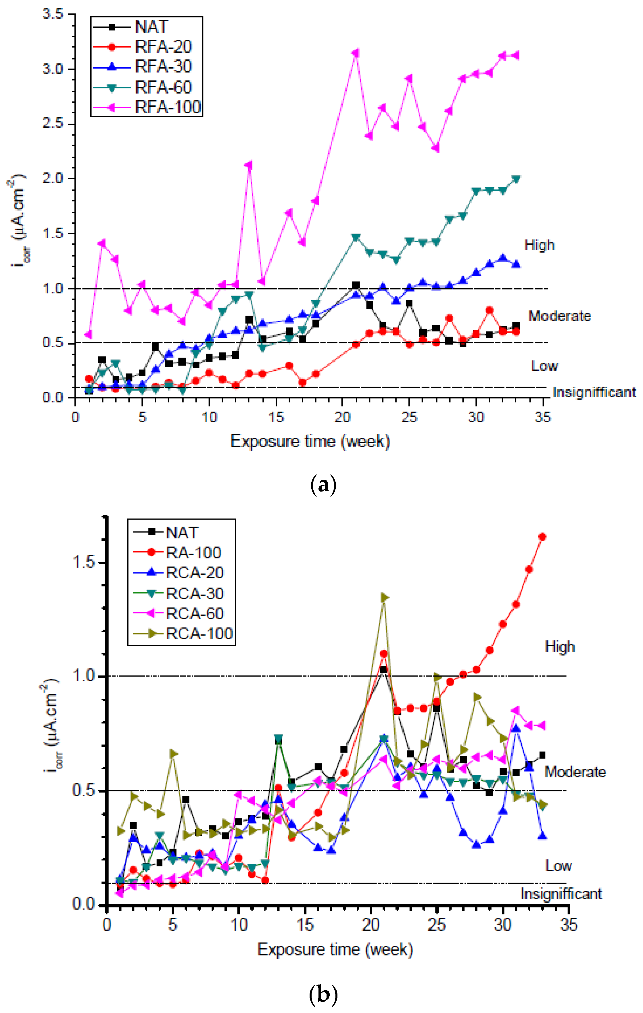 Cmd 03 00011 g002 550