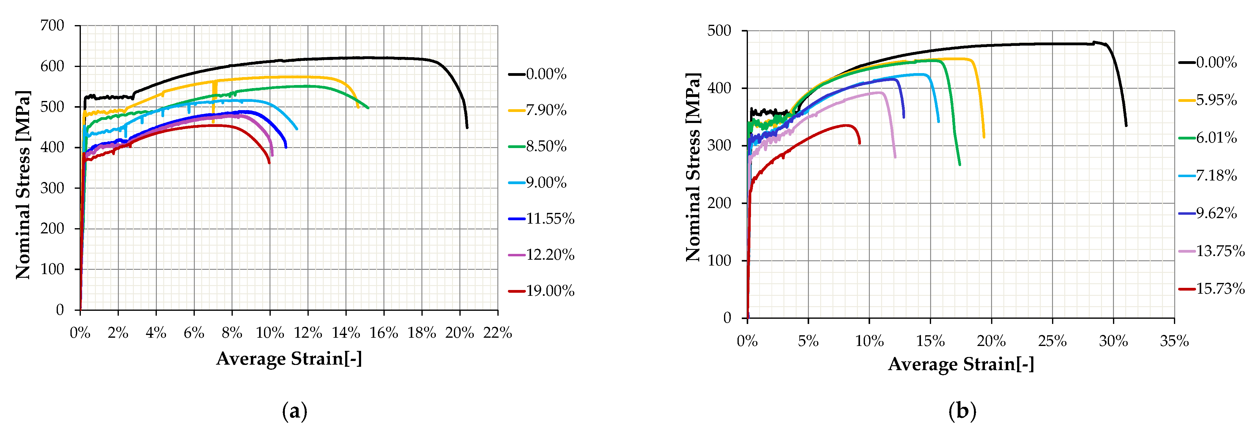 Cmd 03 00012 g001 550