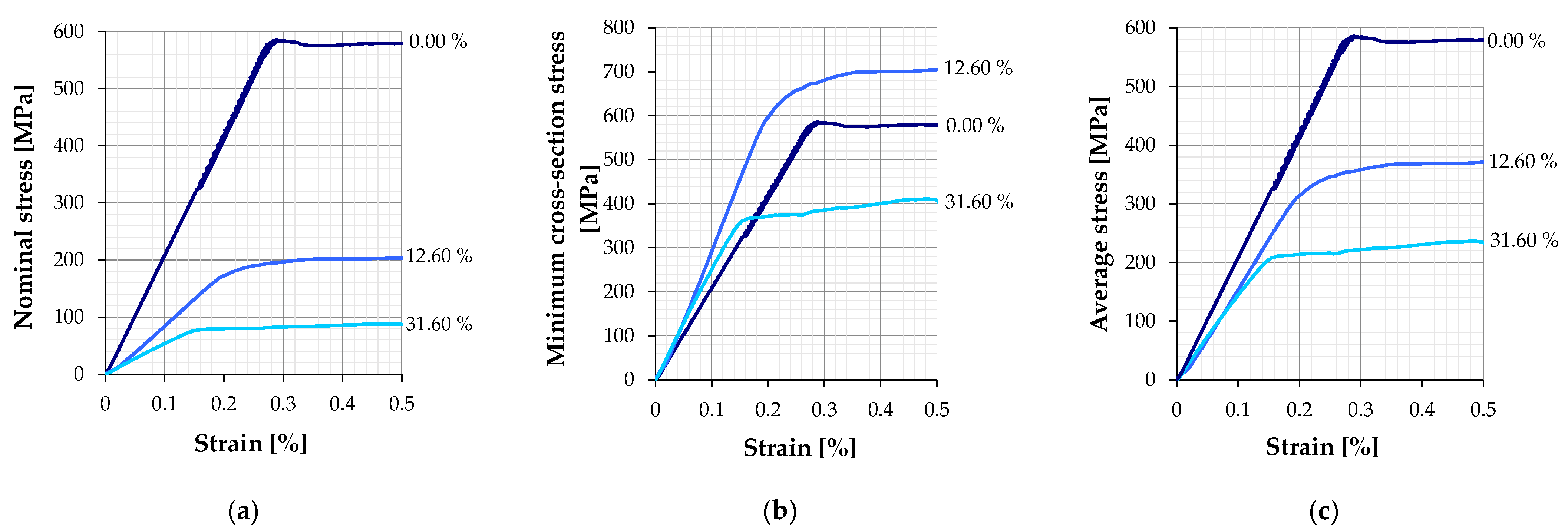 Cmd 03 00012 g002 550