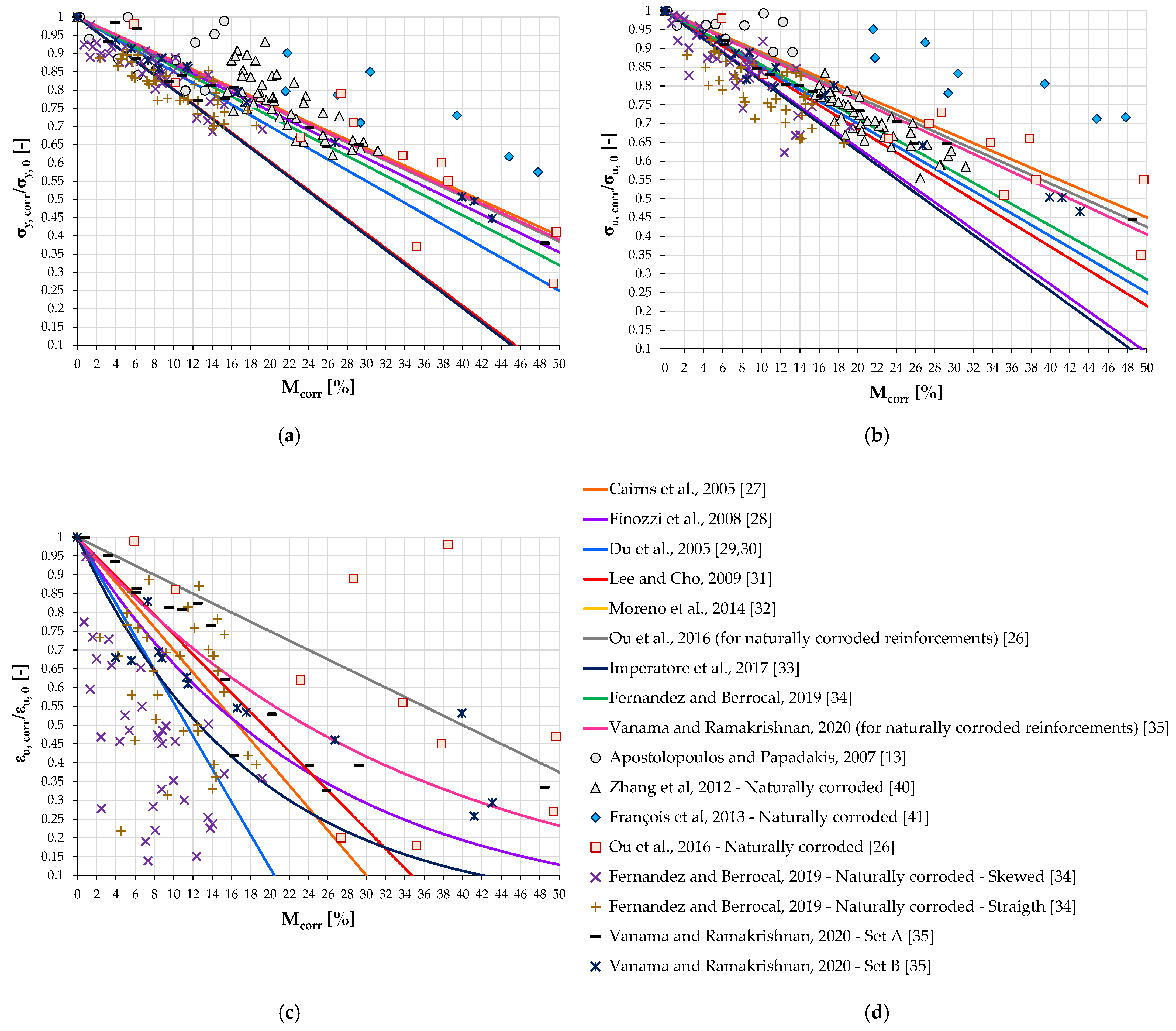 Cmd 03 00012 g004 550