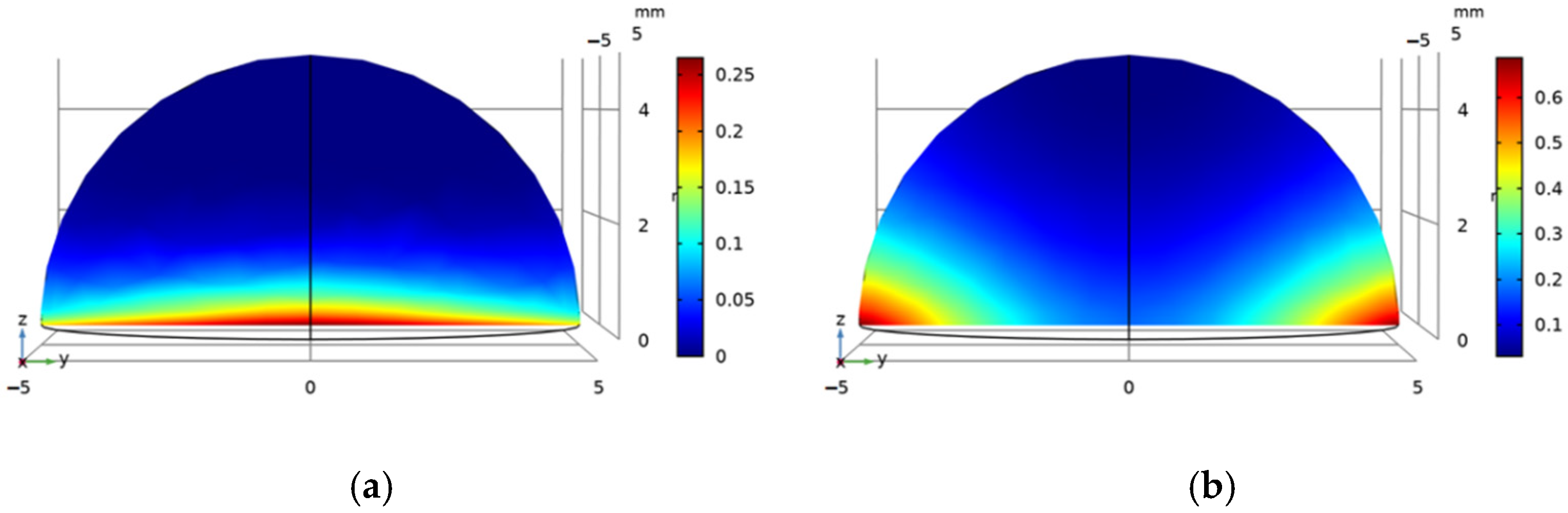 Cmd 03 00016 g007 550