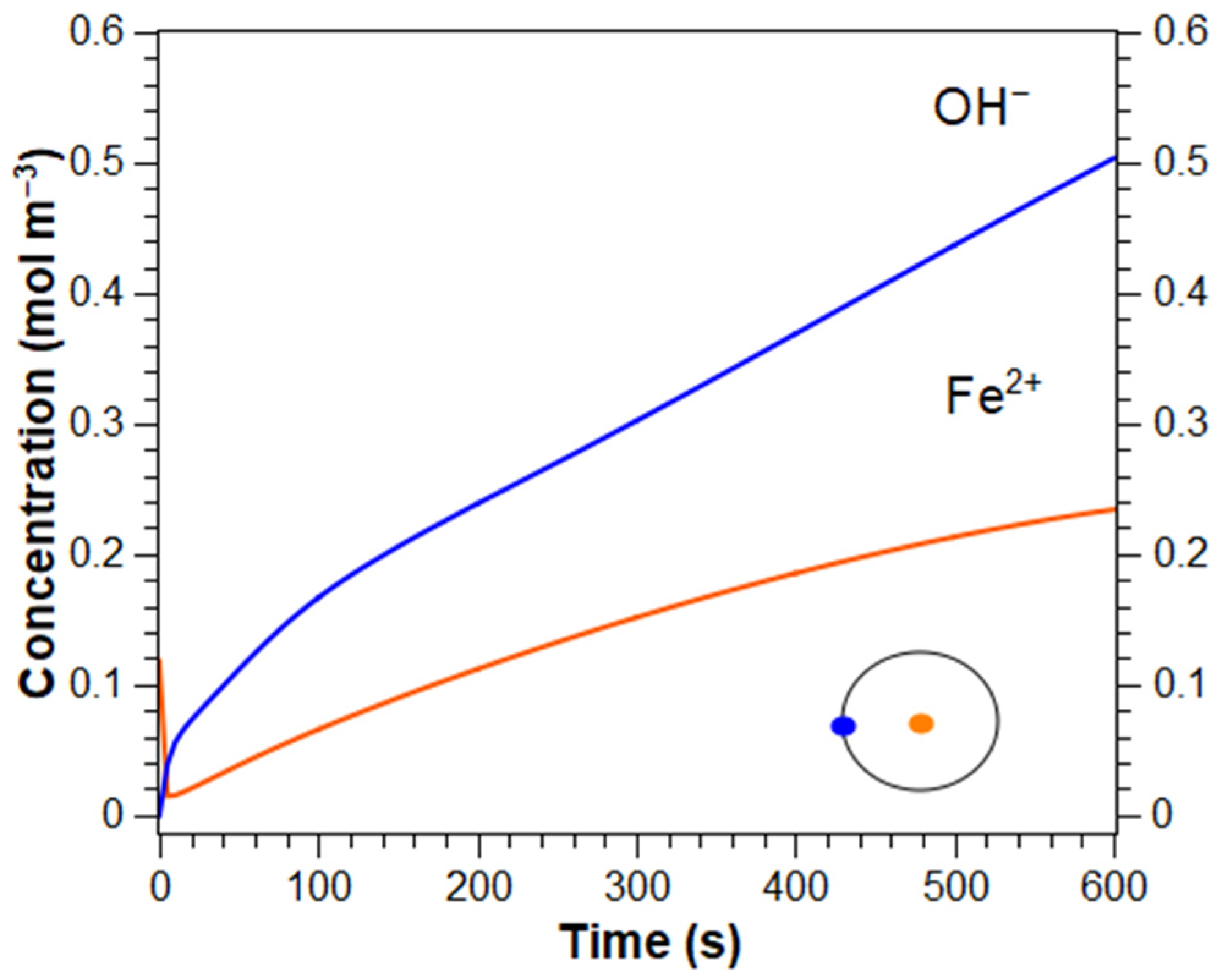 Cmd 03 00016 g008 550