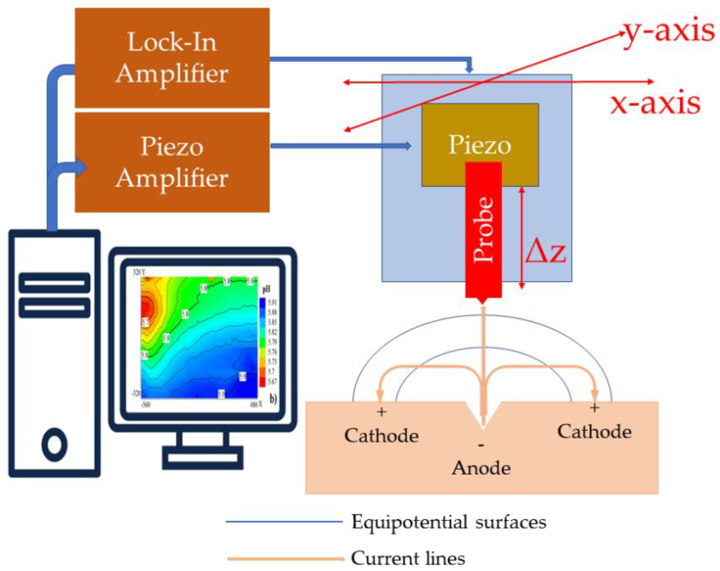 Cmd 03 00023 g011 550