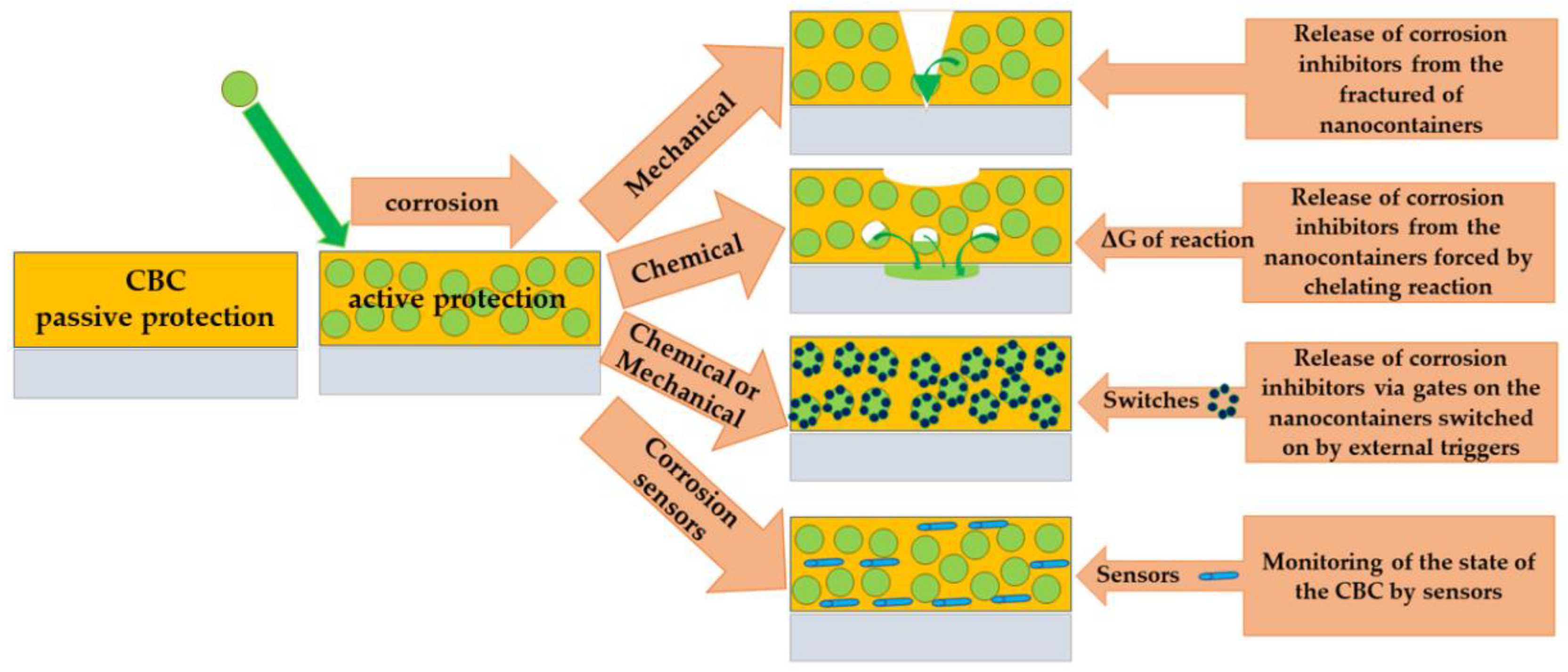 Cmd 03 00023 g014 550