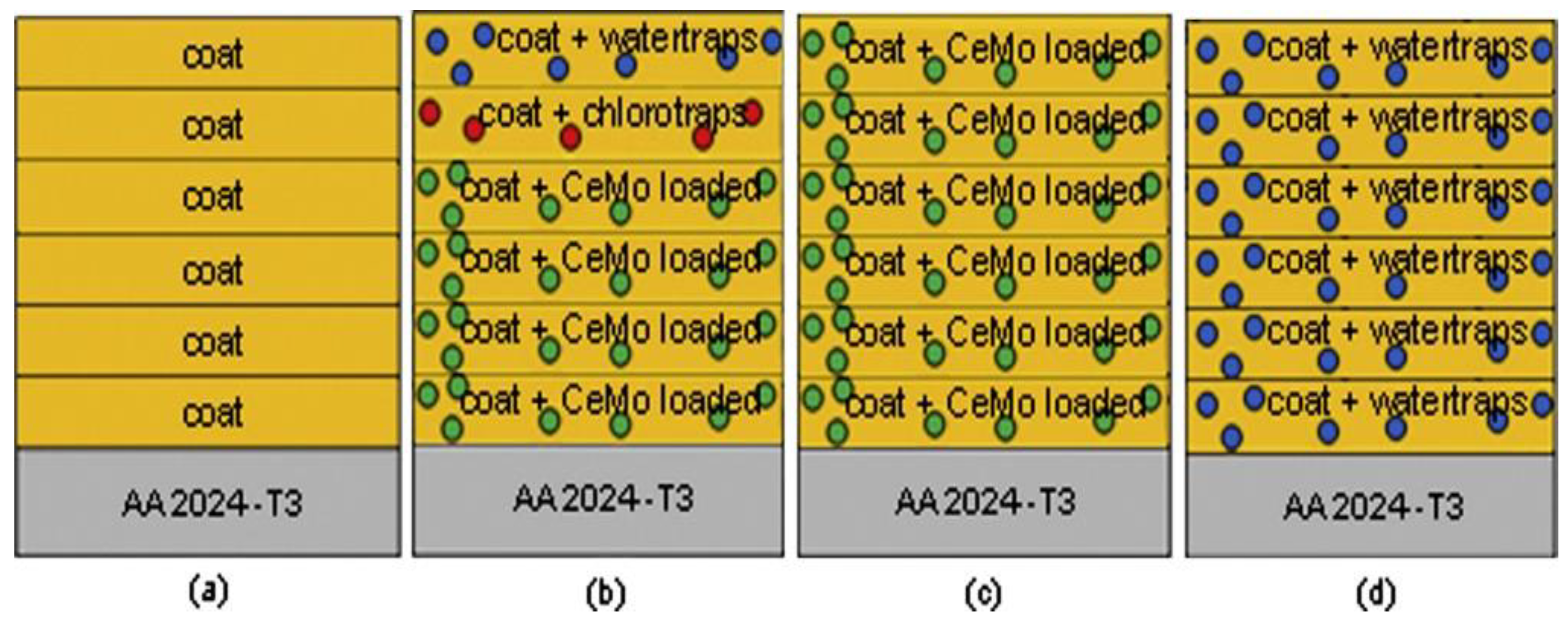 Cmd 03 00023 g018 550