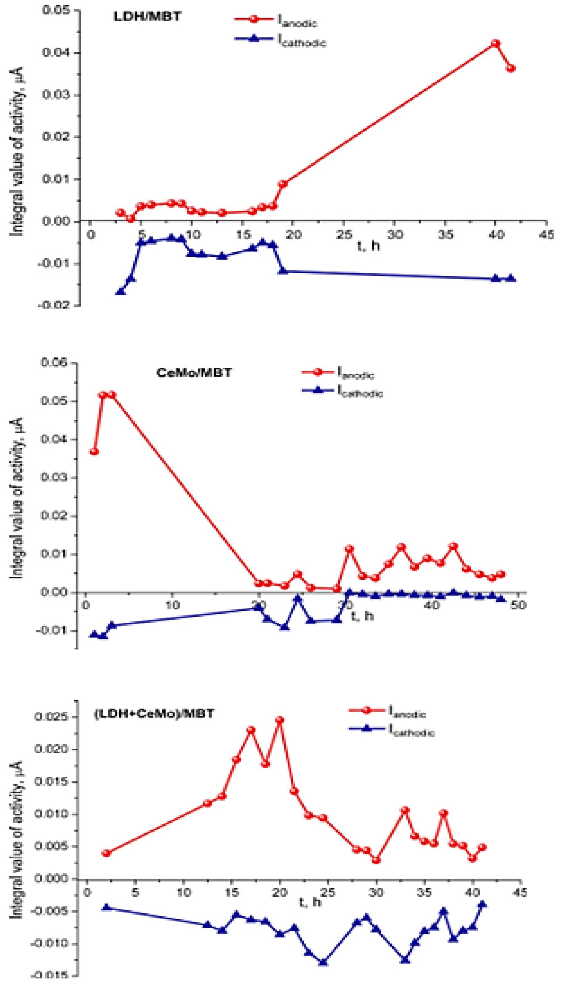 Cmd 03 00023 g022 550