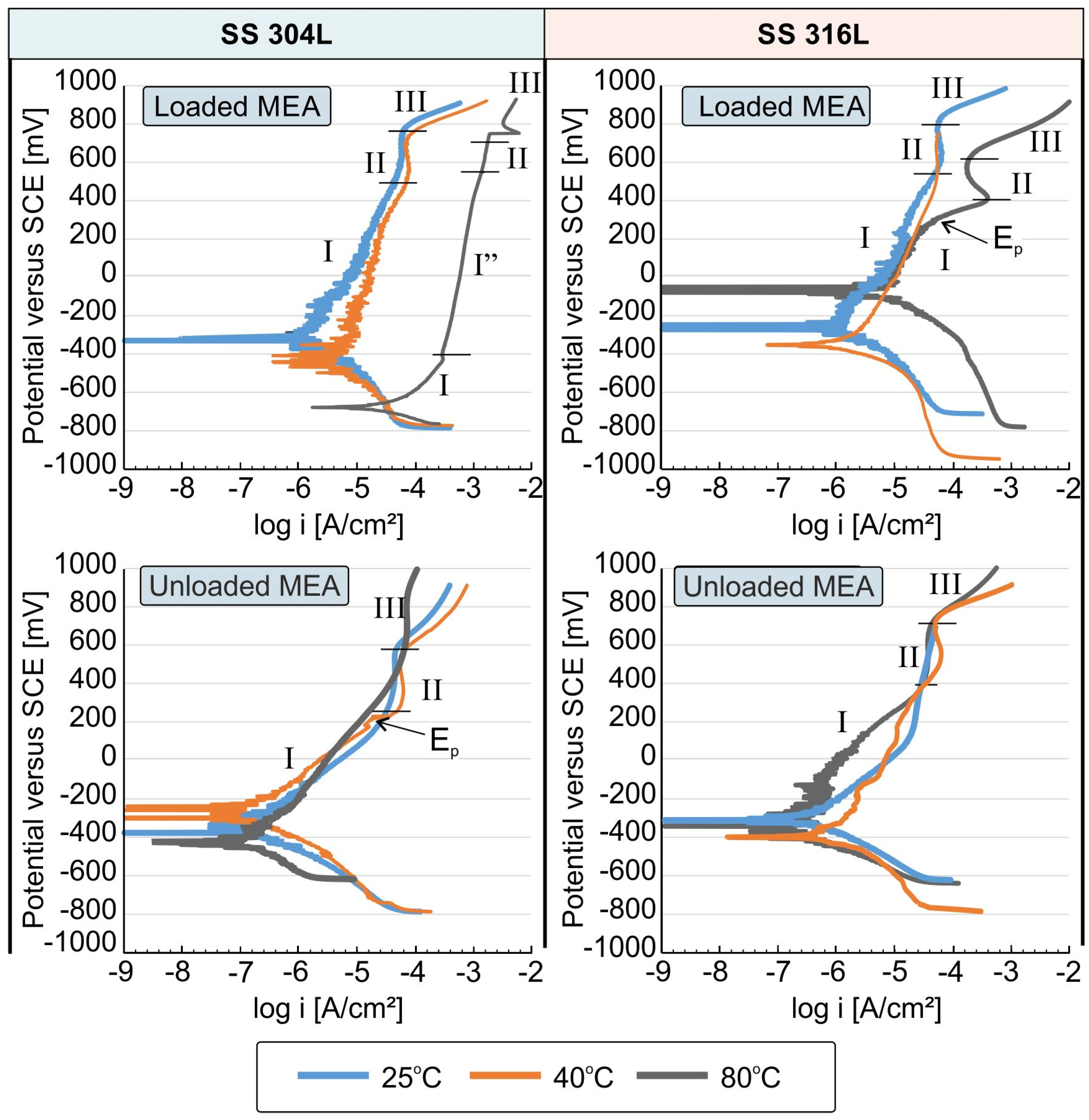 Cmd 03 00025 g003 550