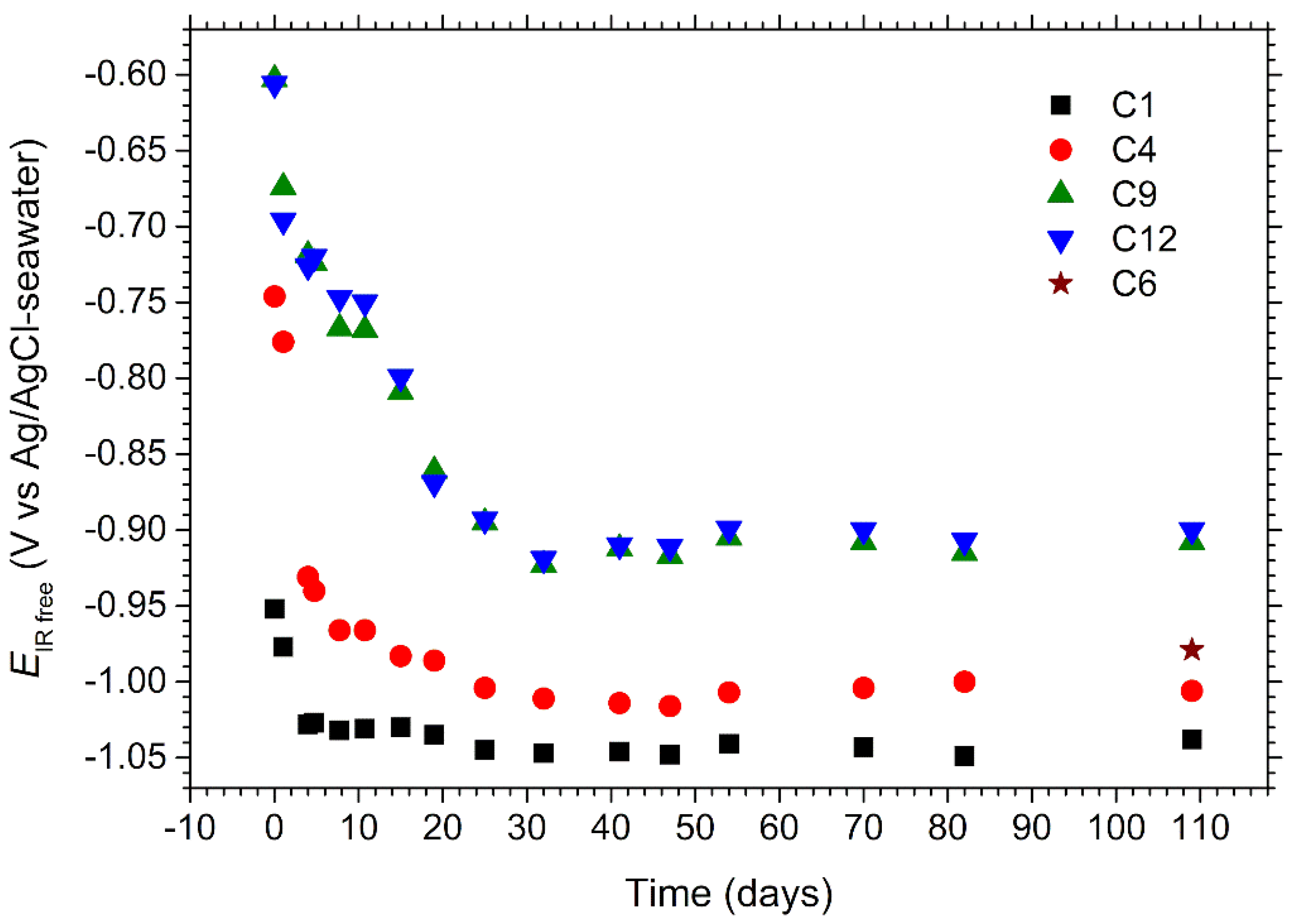 Cmd 03 00026 g005 550