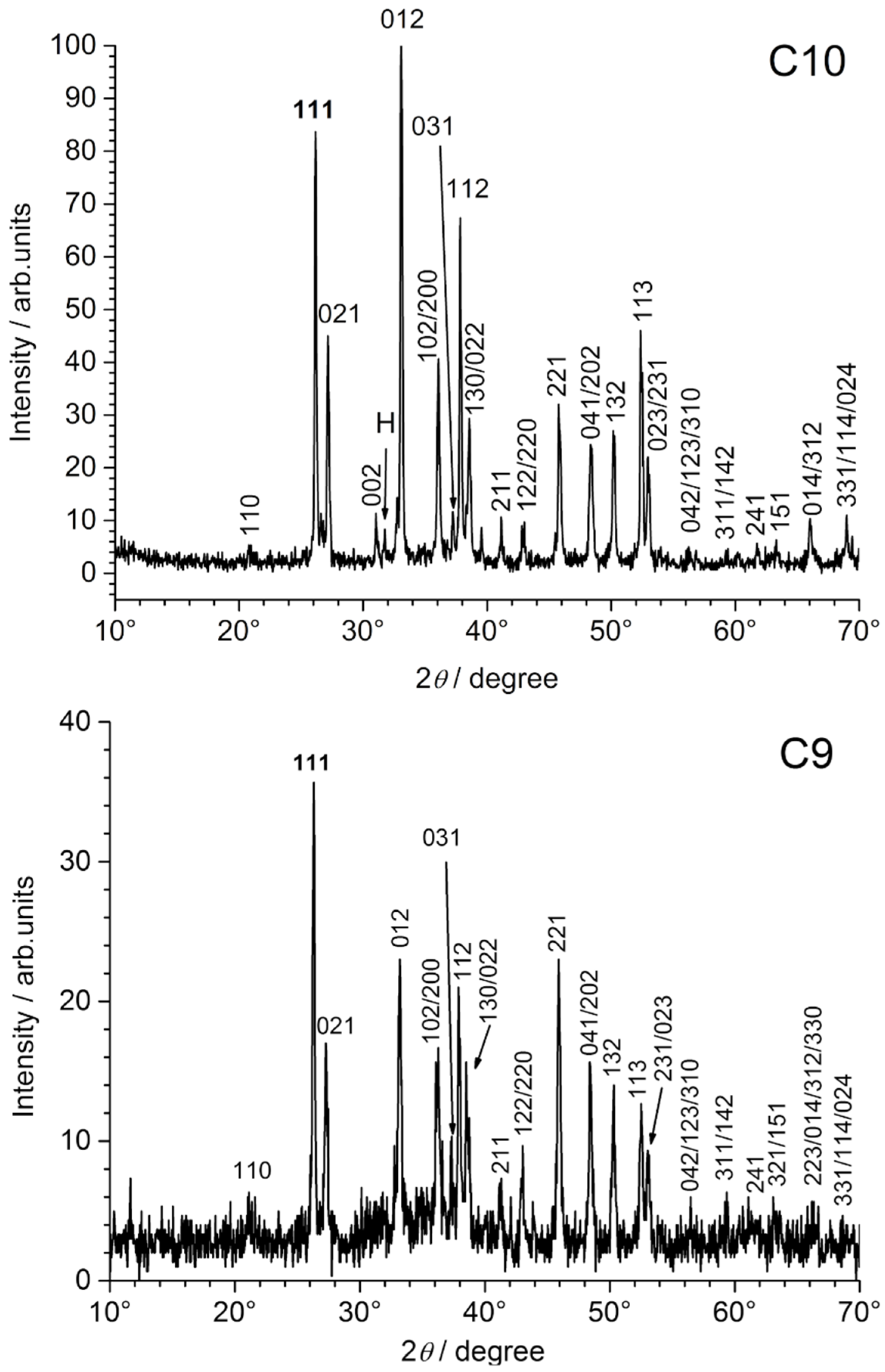 Cmd 03 00026 g009a 550