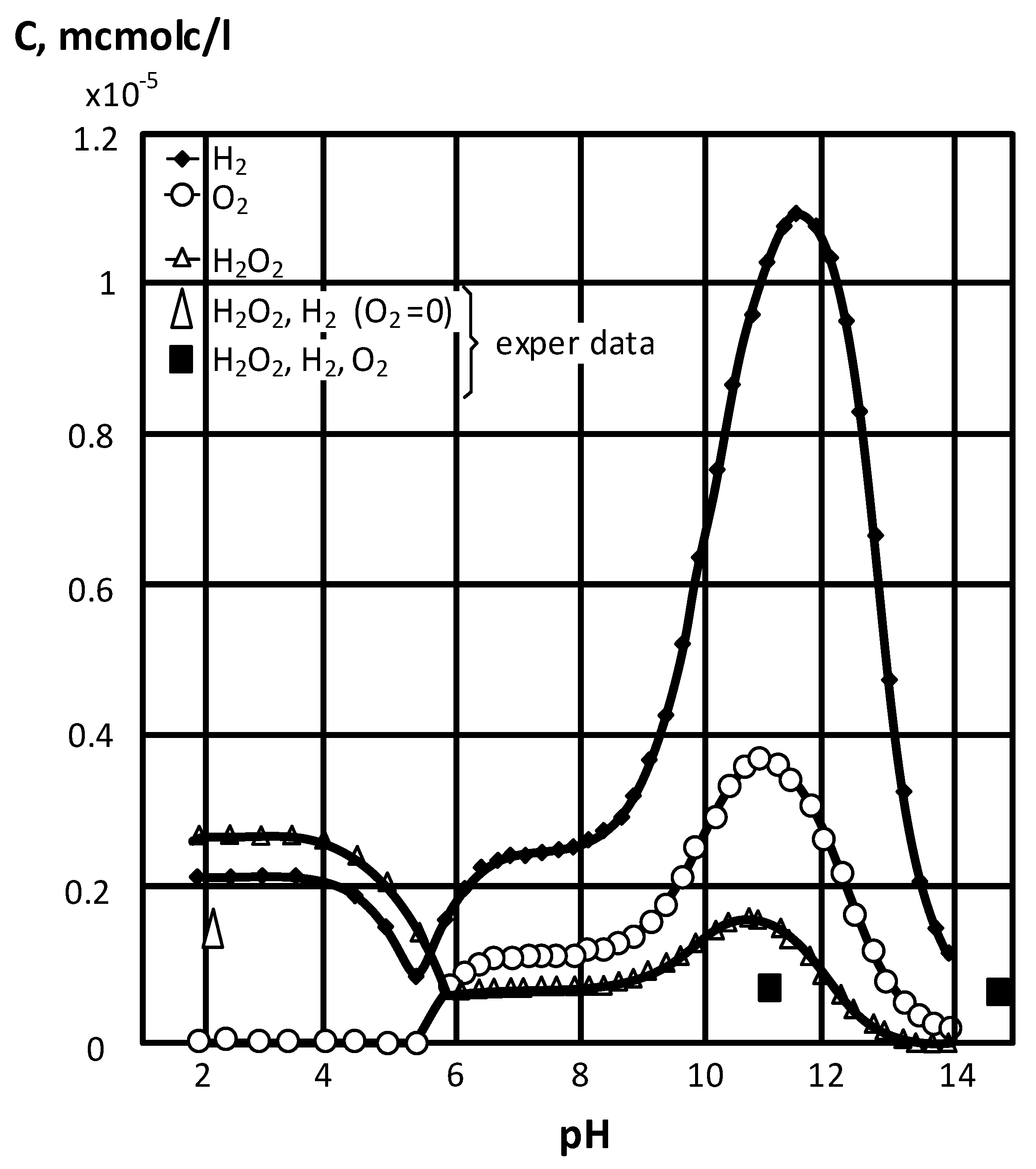 Cmd 03 00028 g024