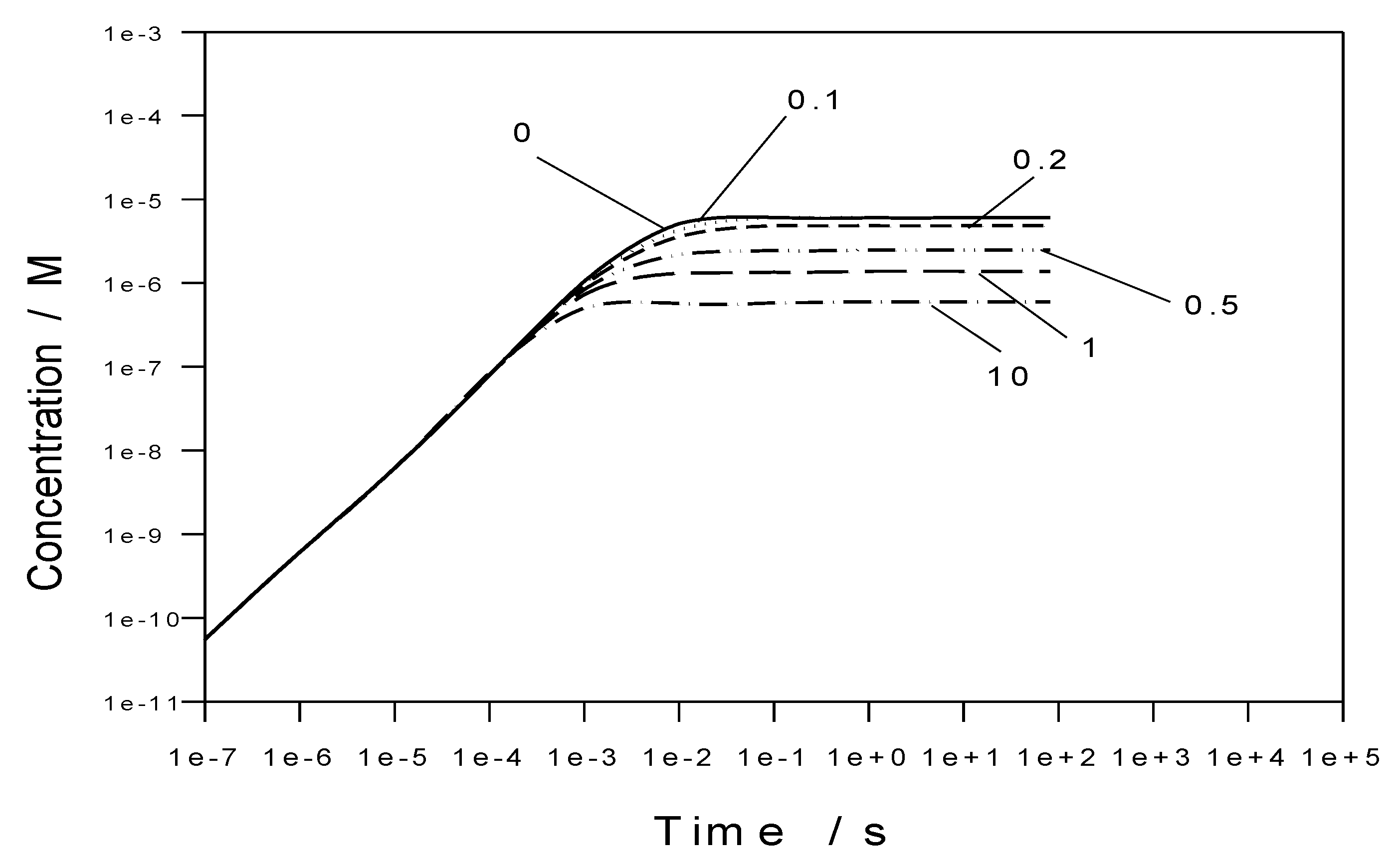 Cmd 03 00028 g033
