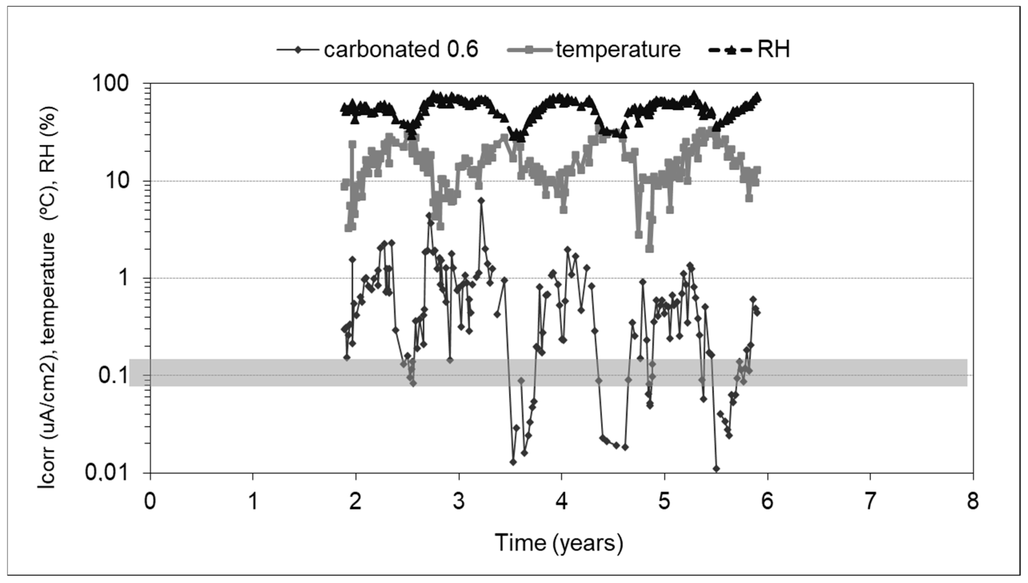Cmd 03 00032 g002 Cmd 03 00032 g002