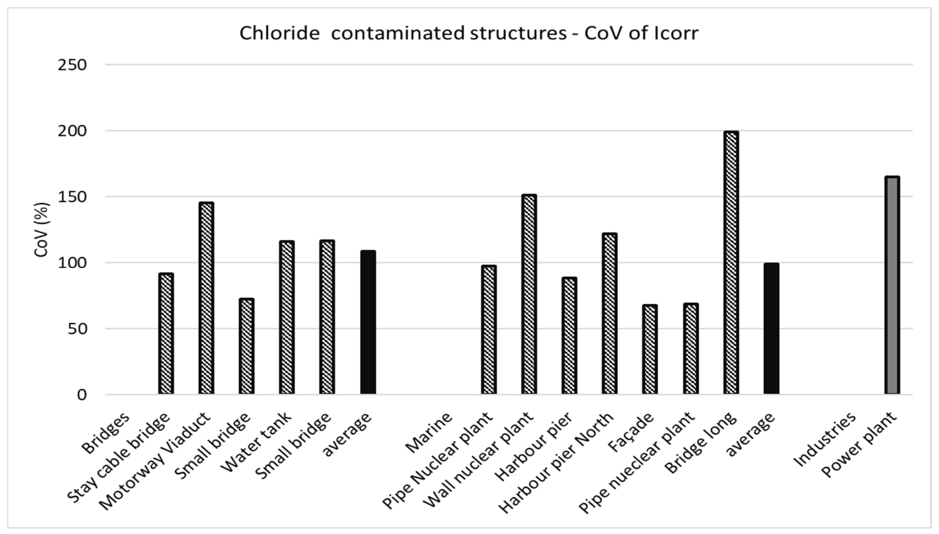 Cmd 03 00032 g004 Cmd 03 00032 g004