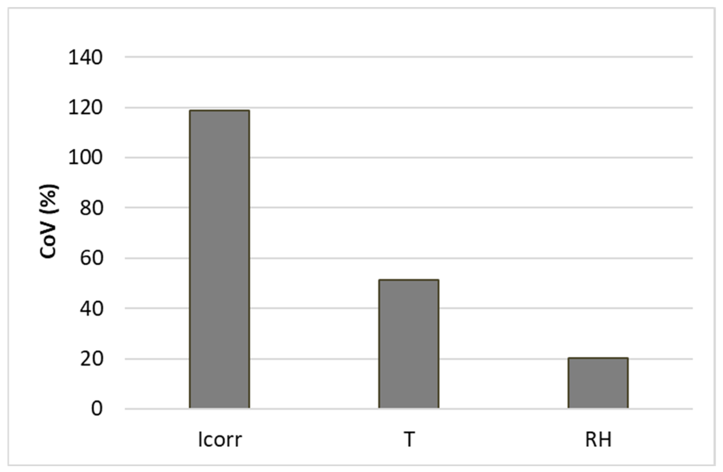 Cmd 03 00032 g009 Cmd 03 00032 g009