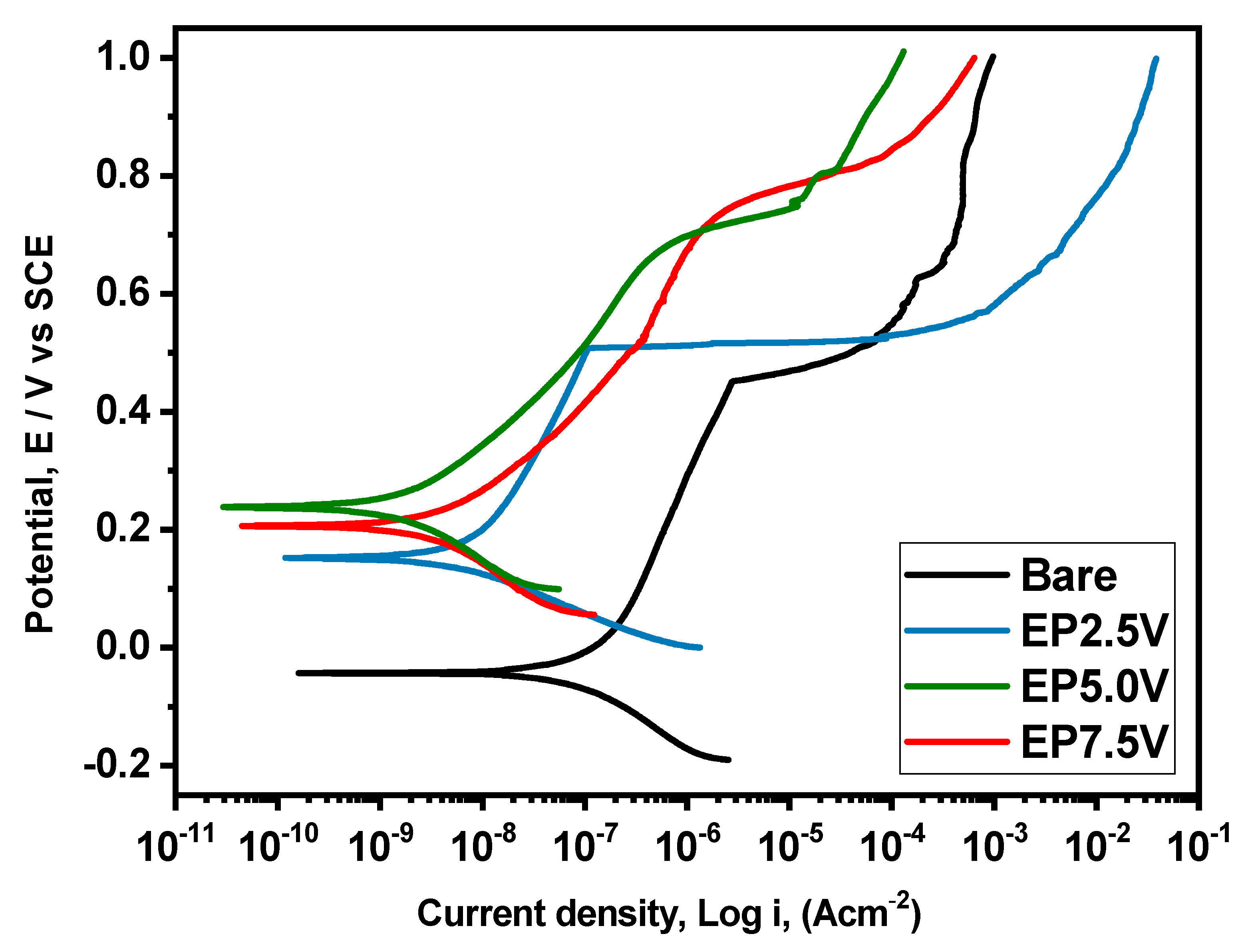 Cmd 03 00033 g004 550