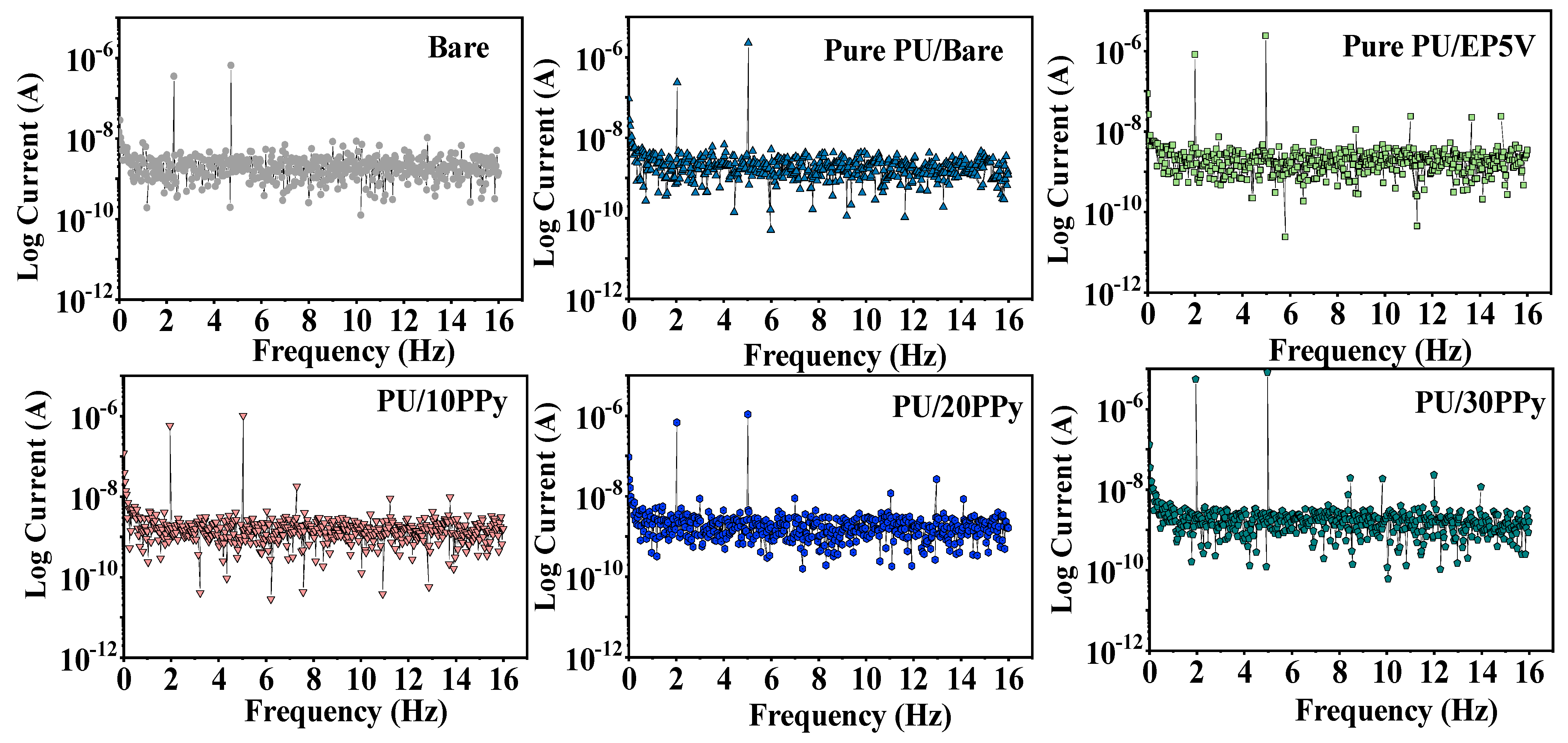 Cmd 03 00033 g008 550