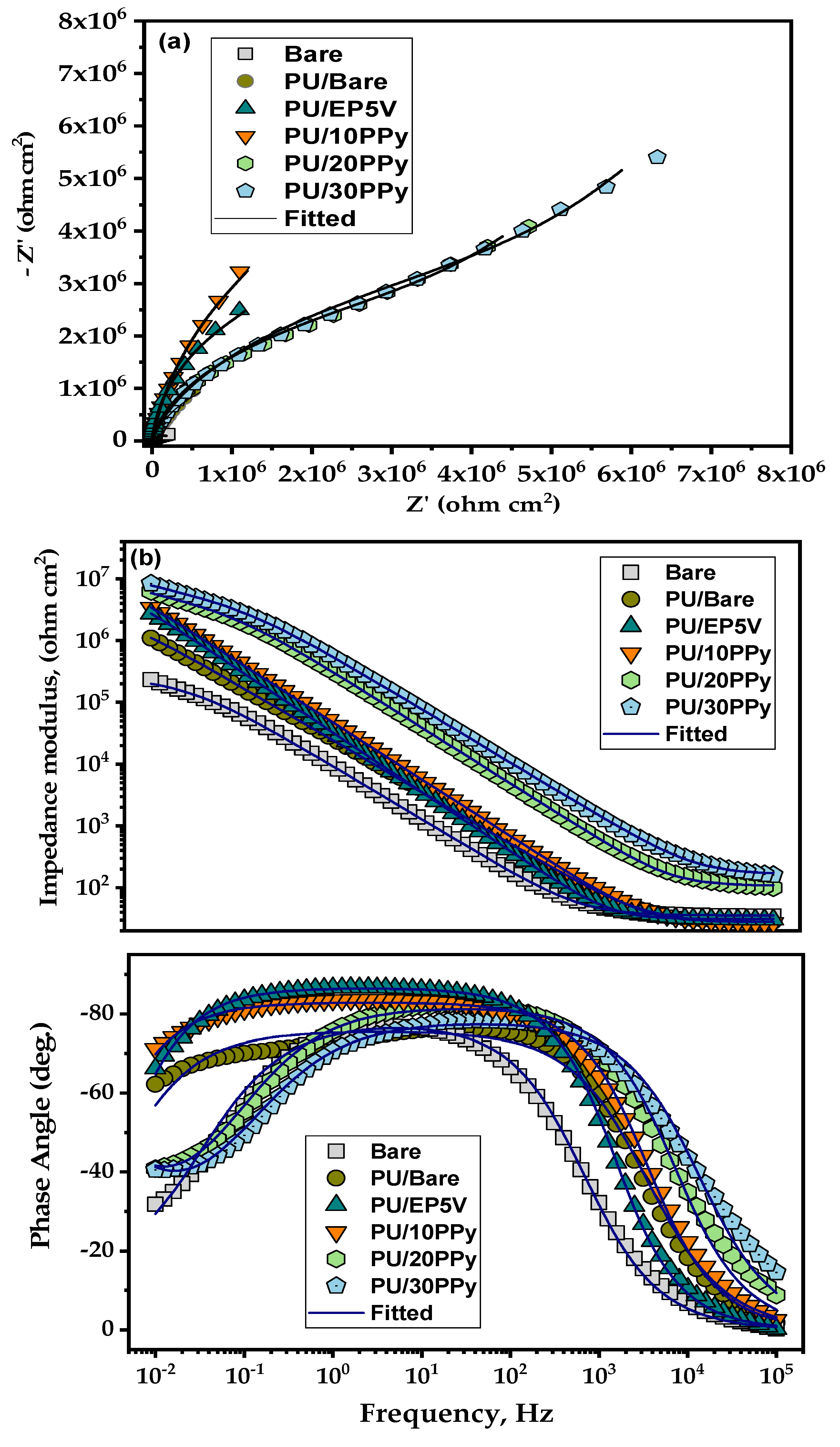 Cmd 03 00033 g009 550