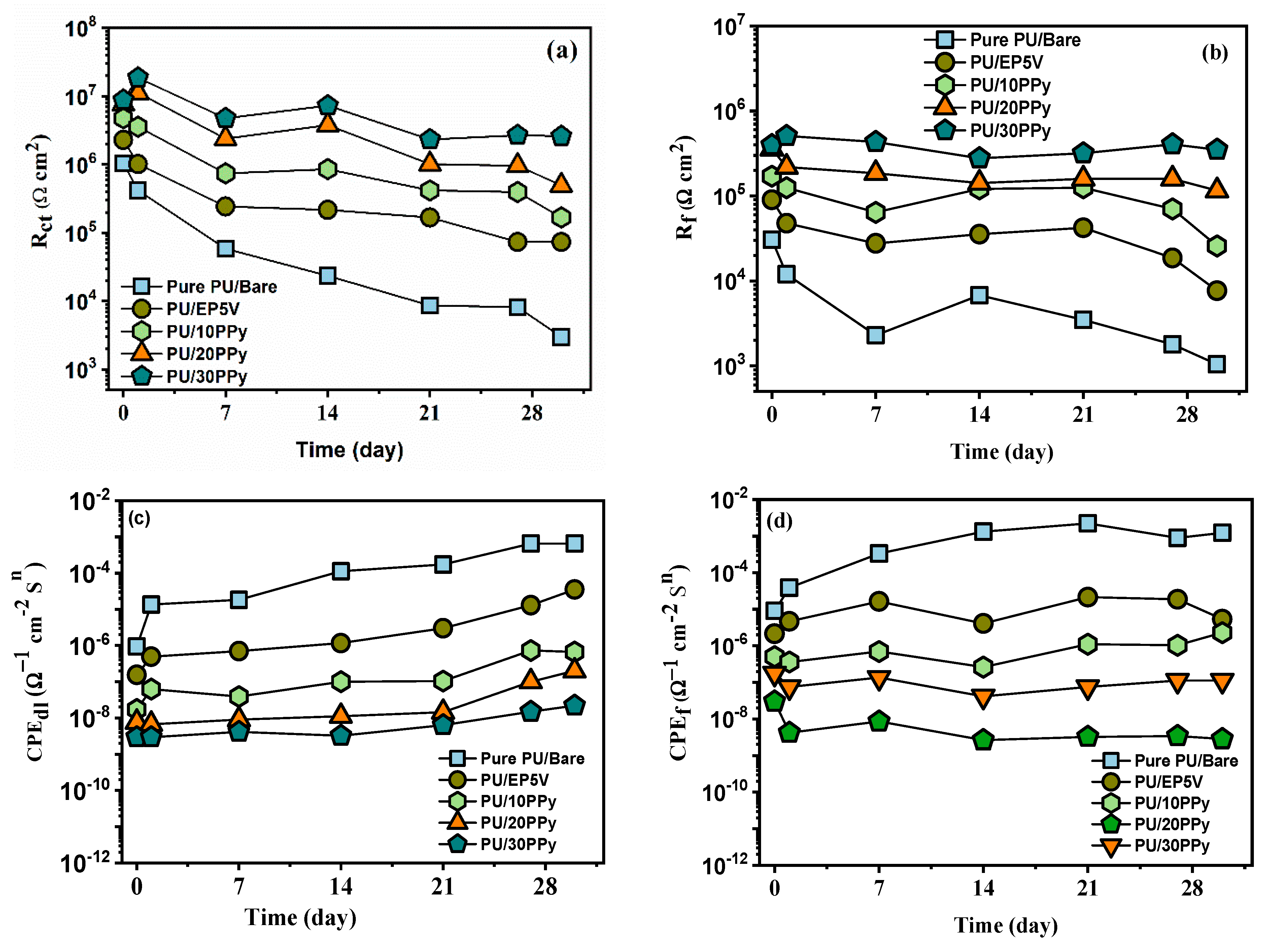 Cmd 03 00033 g011 550