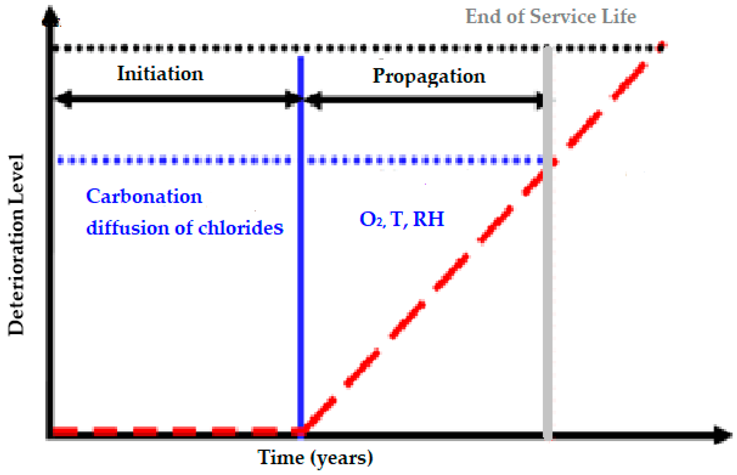 Cmd 03 00034 g001 550