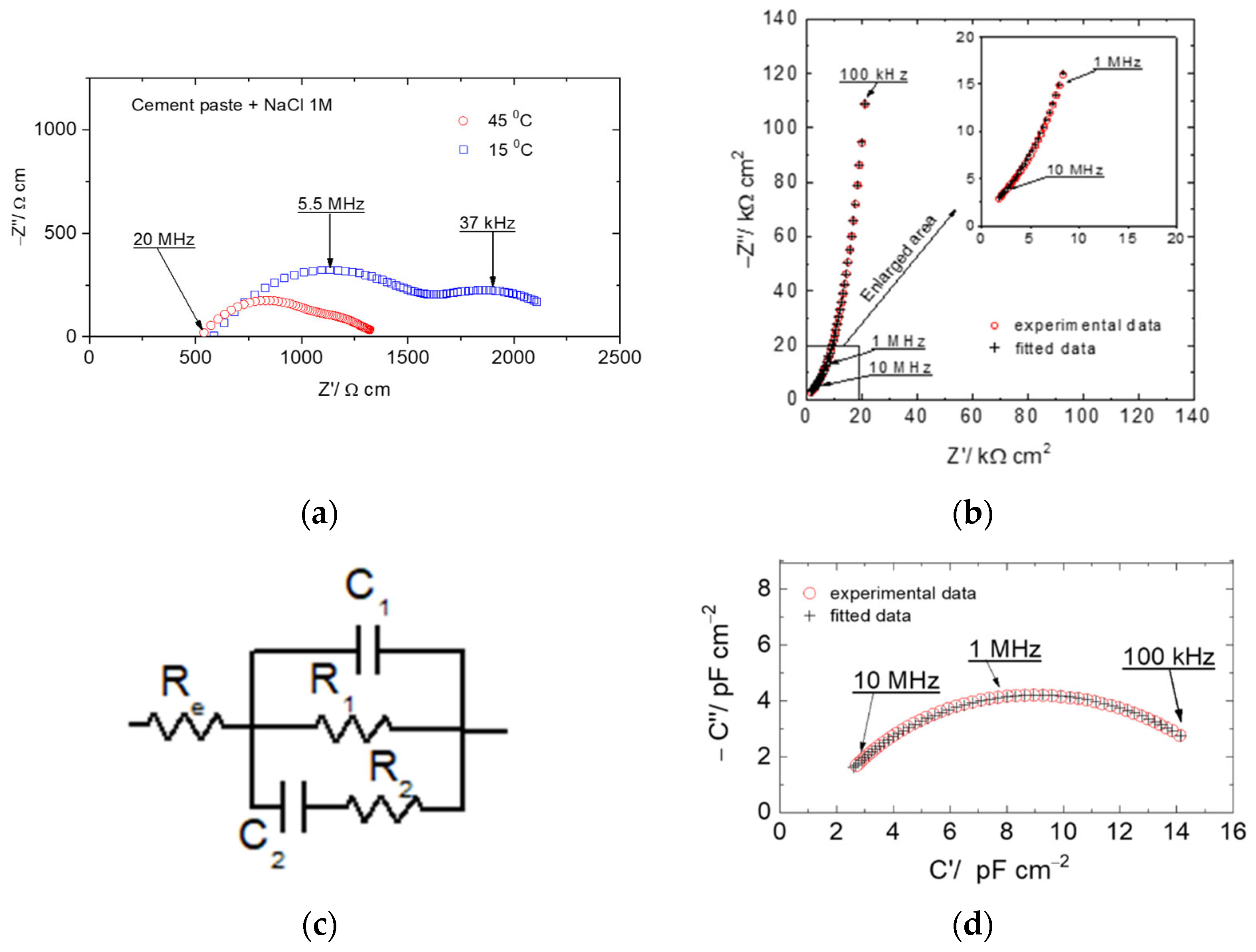 Cmd 03 00039 g002 Cmd 03 00039 g002