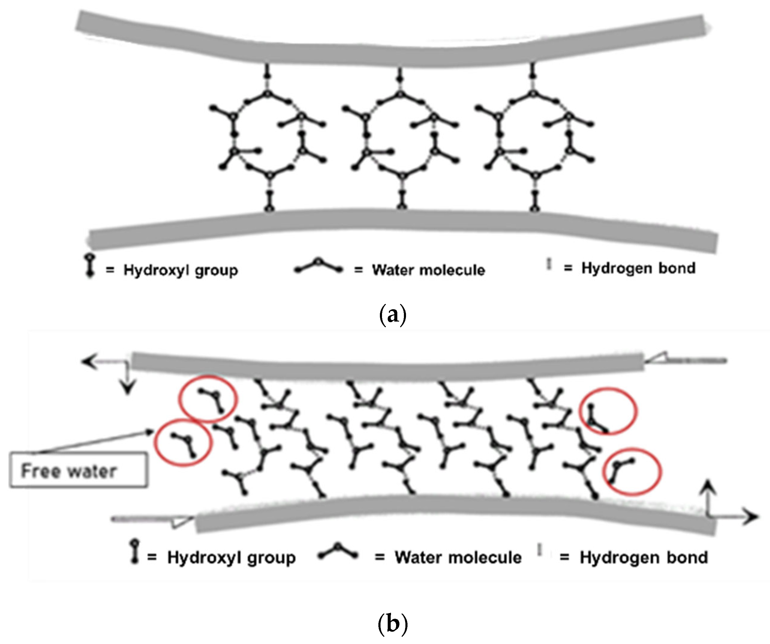 Cmd 03 00039 g006 Cmd 03 00039 g006