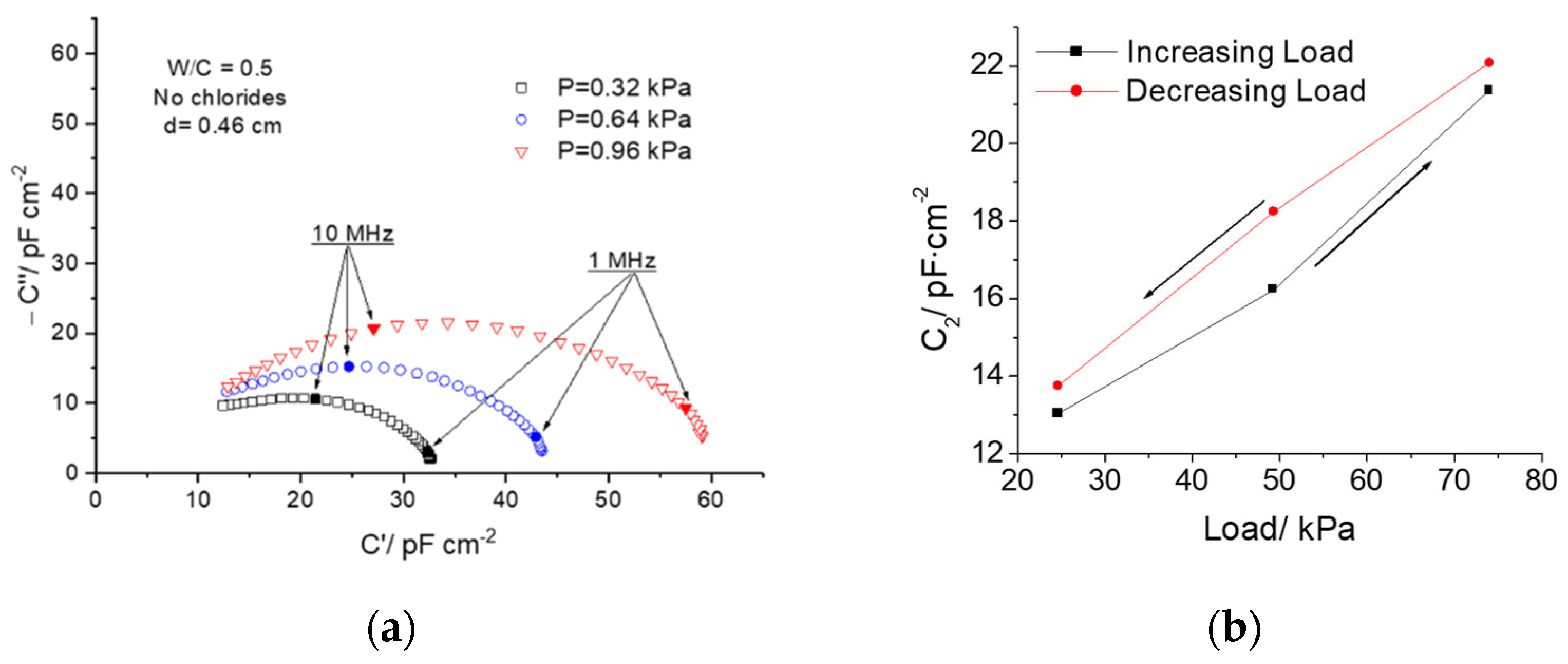 Cmd 03 00039 g007a Cmd 03 00039 g007a