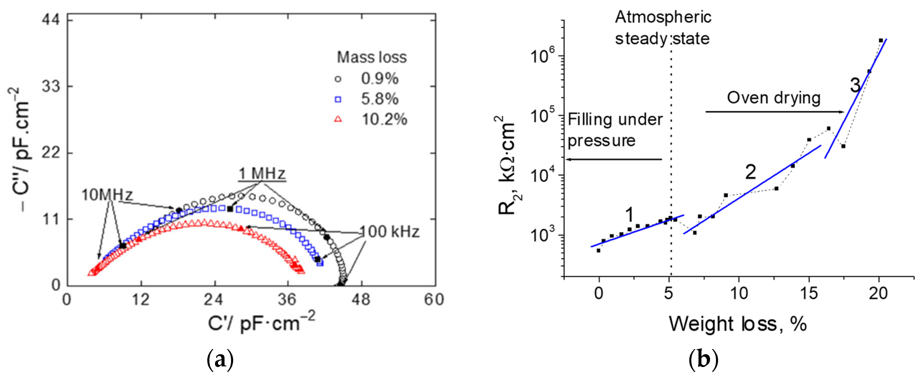 Cmd 03 00039 g008 Cmd 03 00039 g008