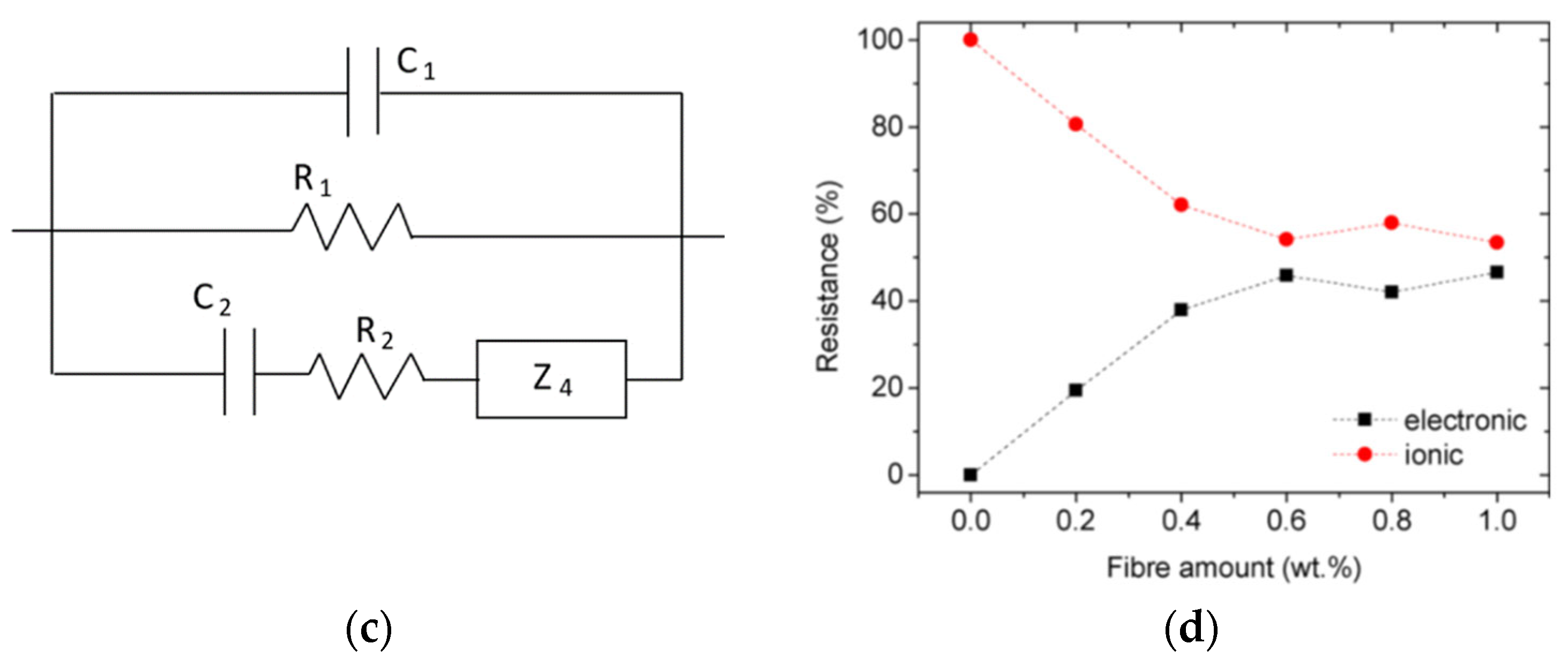 Cmd 03 00039 g009b Cmd 03 00039 g009b