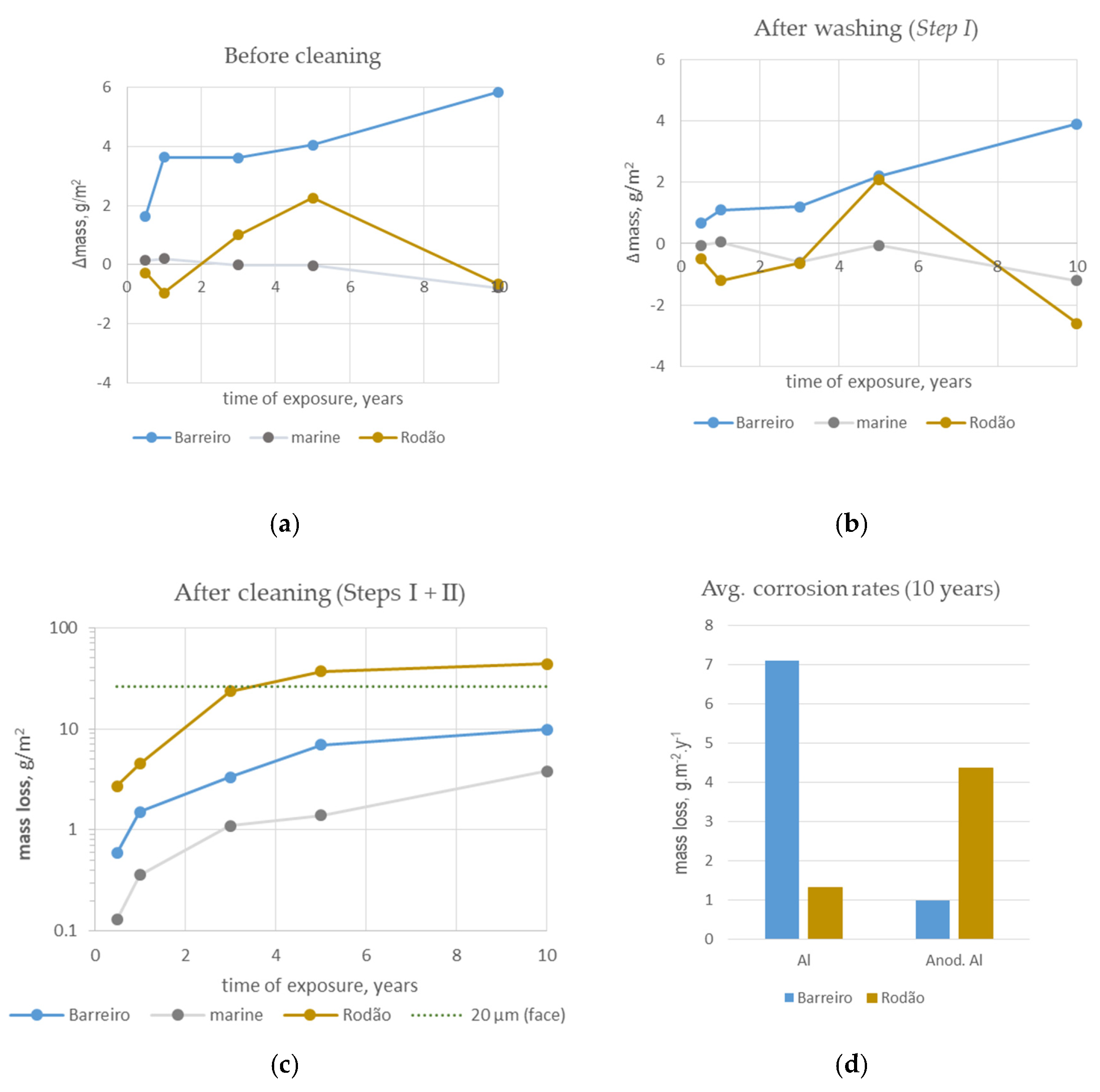 Cmd 03 00040 g006 Cmd 03 00040 g006