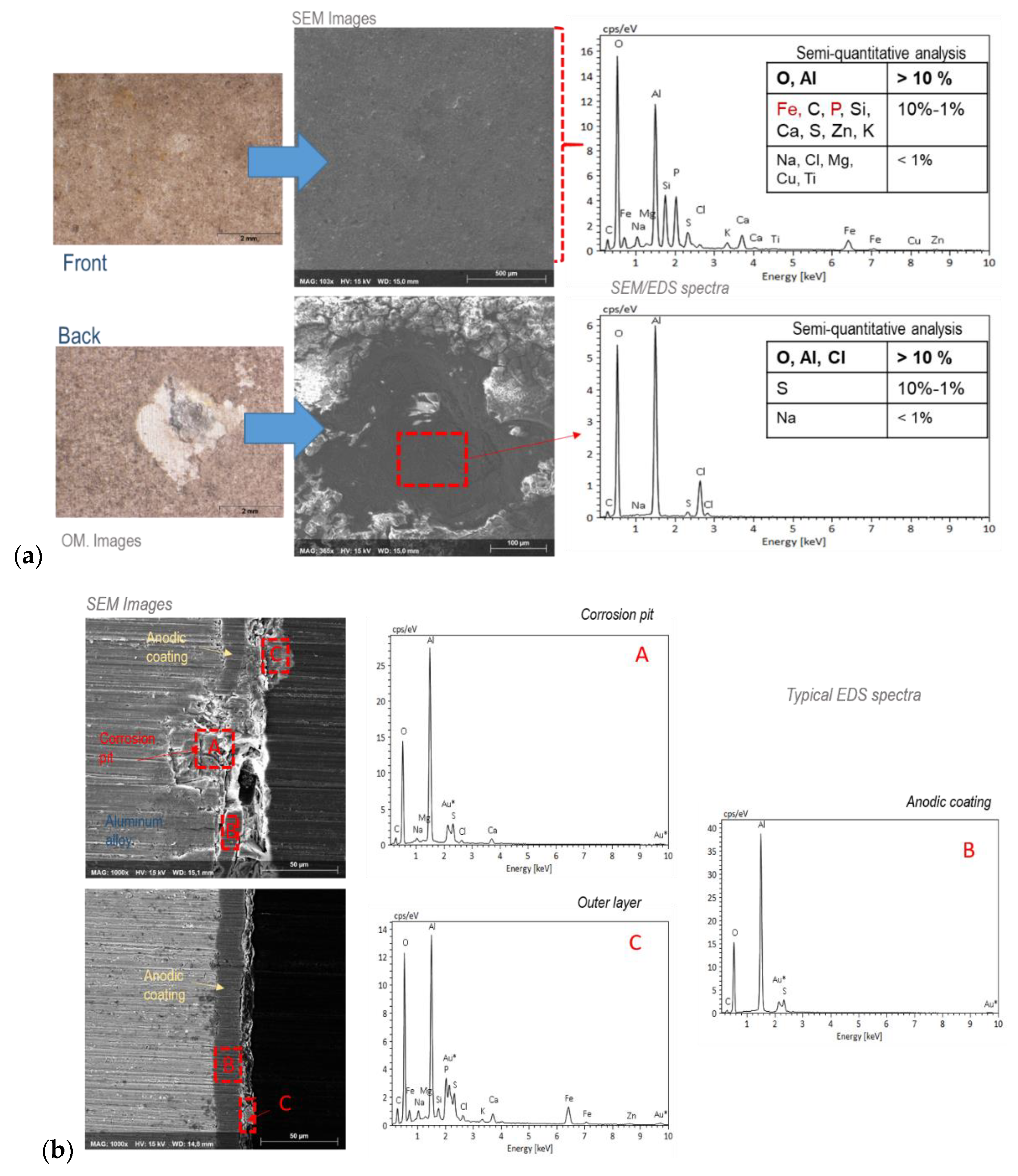 Cmd 03 00040 g008 Cmd 03 00040 g008
