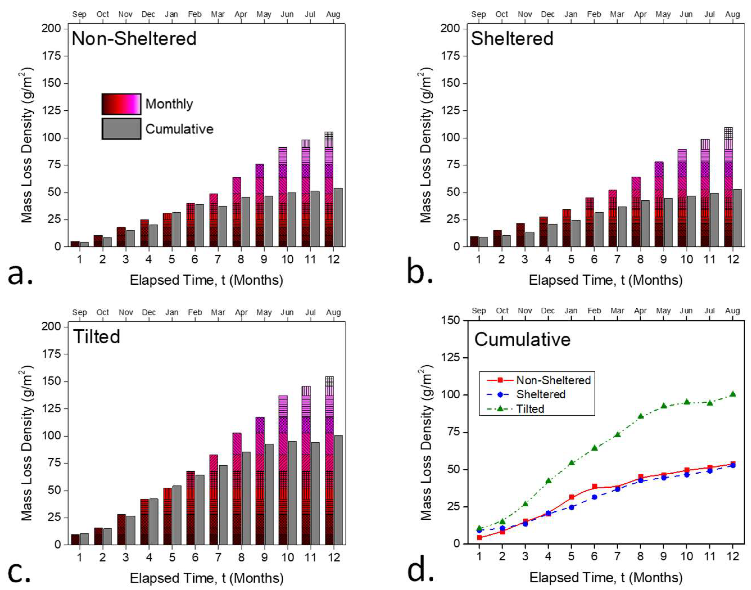 Cmd 04 00001 g003 Cmd 04 00001 g003
