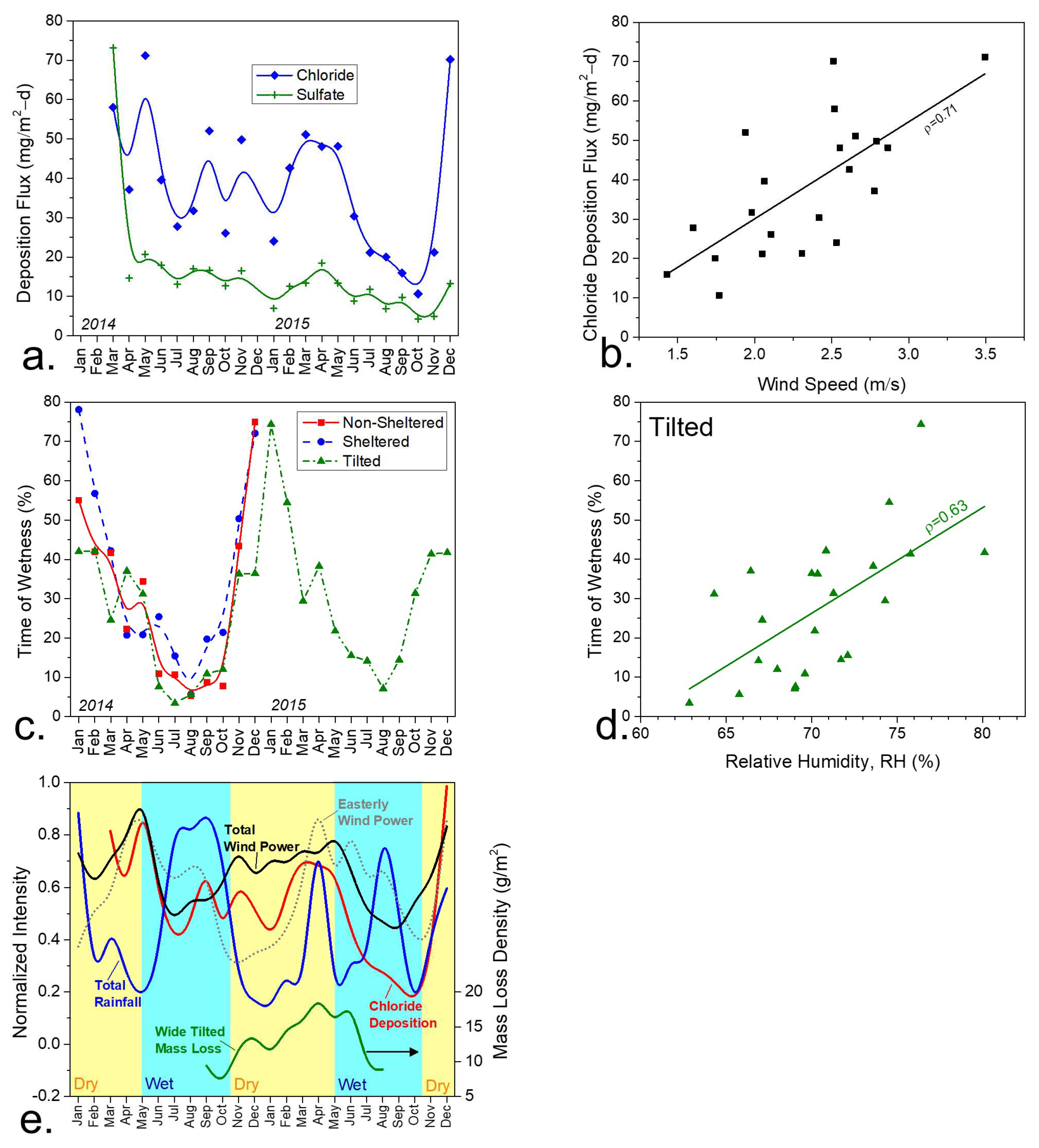 Cmd 04 00001 g008 Cmd 04 00001 g008