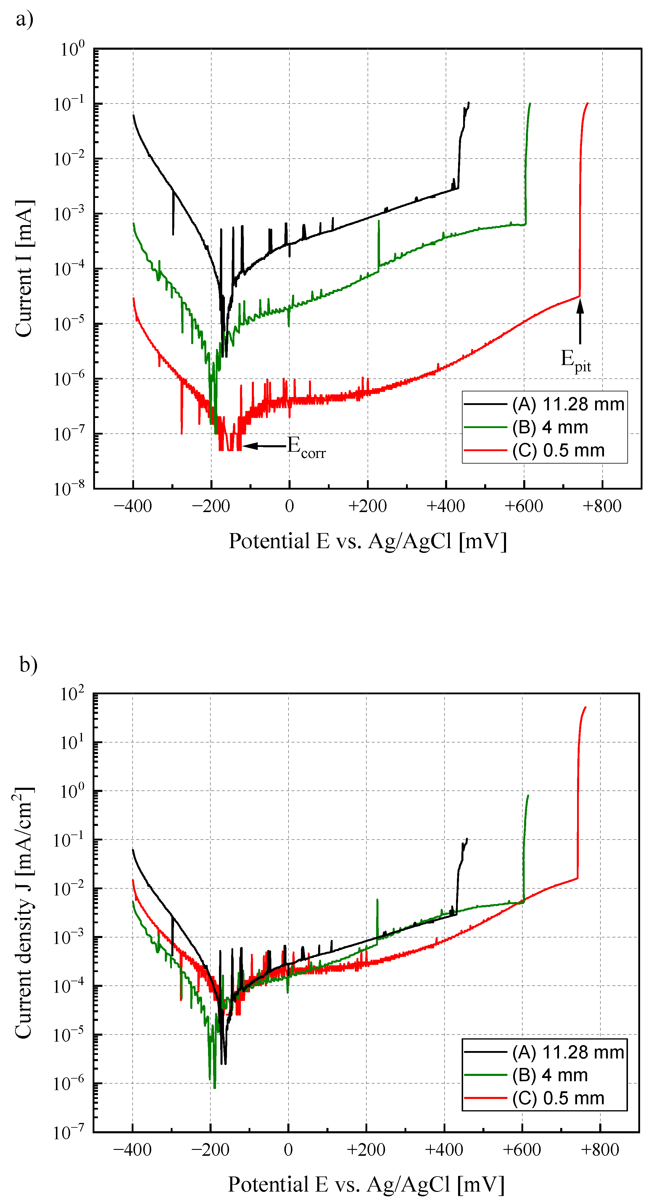 Cmd 04 00007 g003 Cmd 04 00007 g003