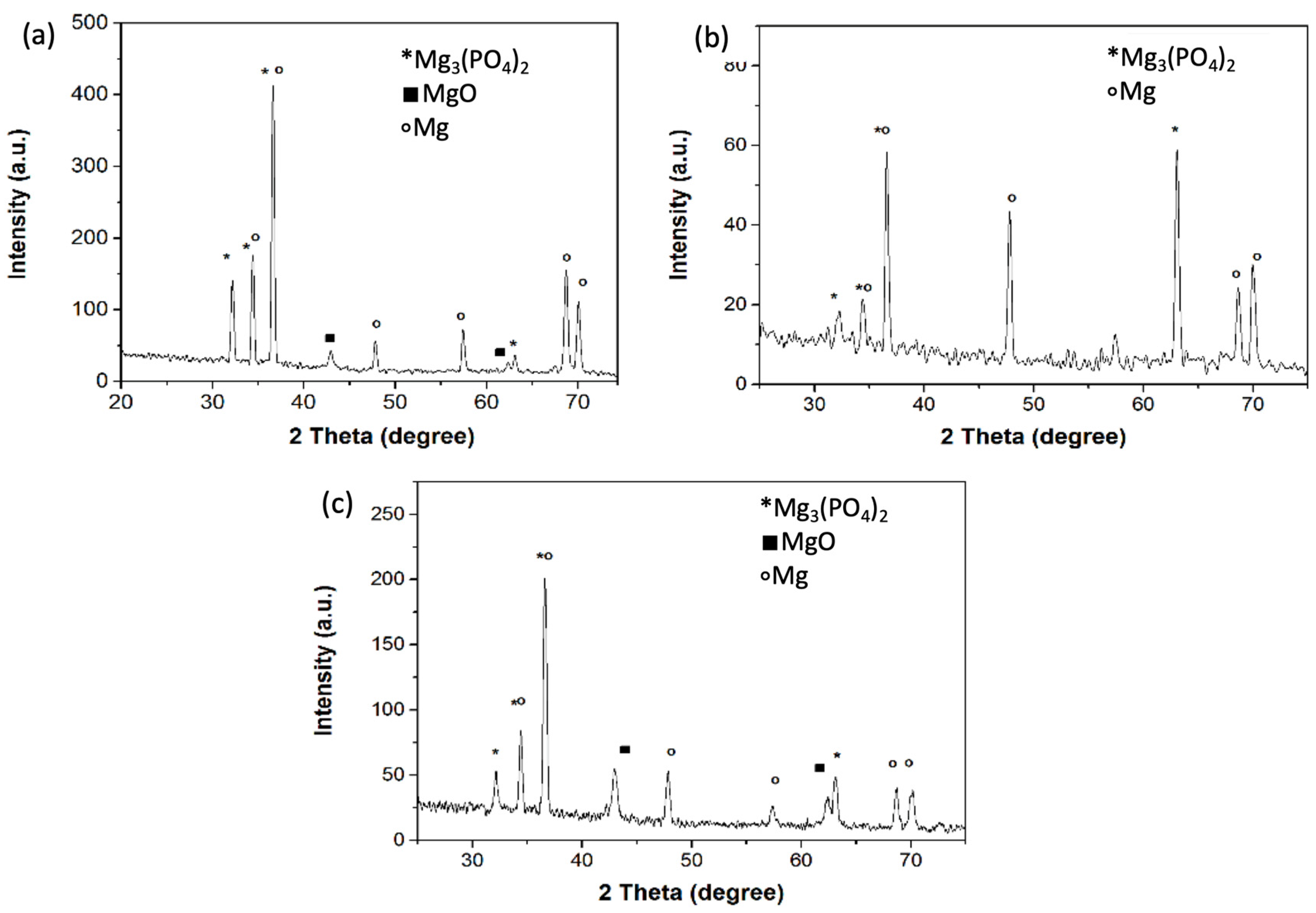 Cmd 04 00012 g003 Cmd 04 00012 g003