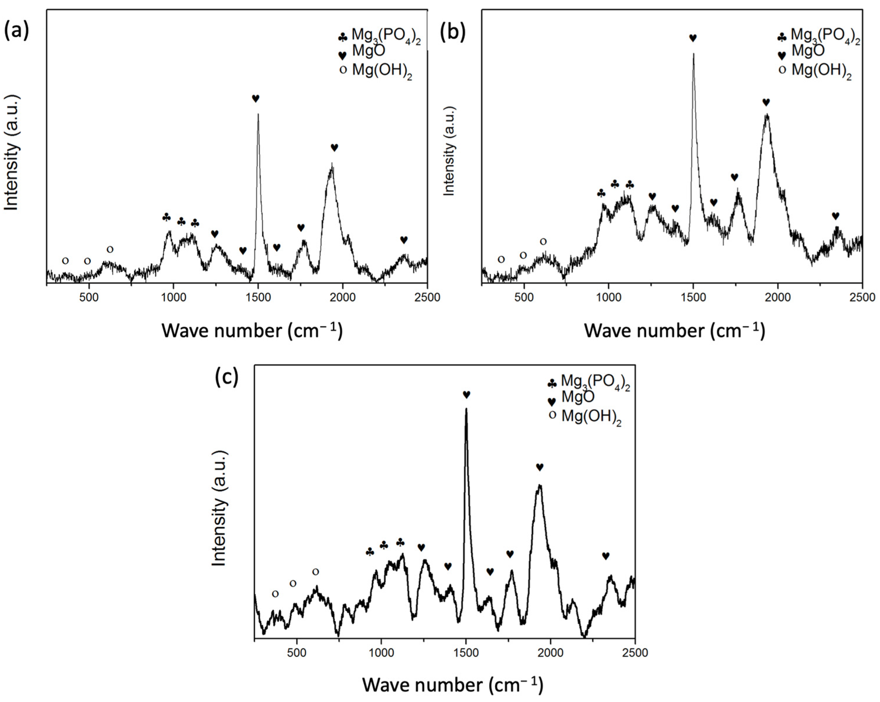 Cmd 04 00012 g004 Cmd 04 00012 g004