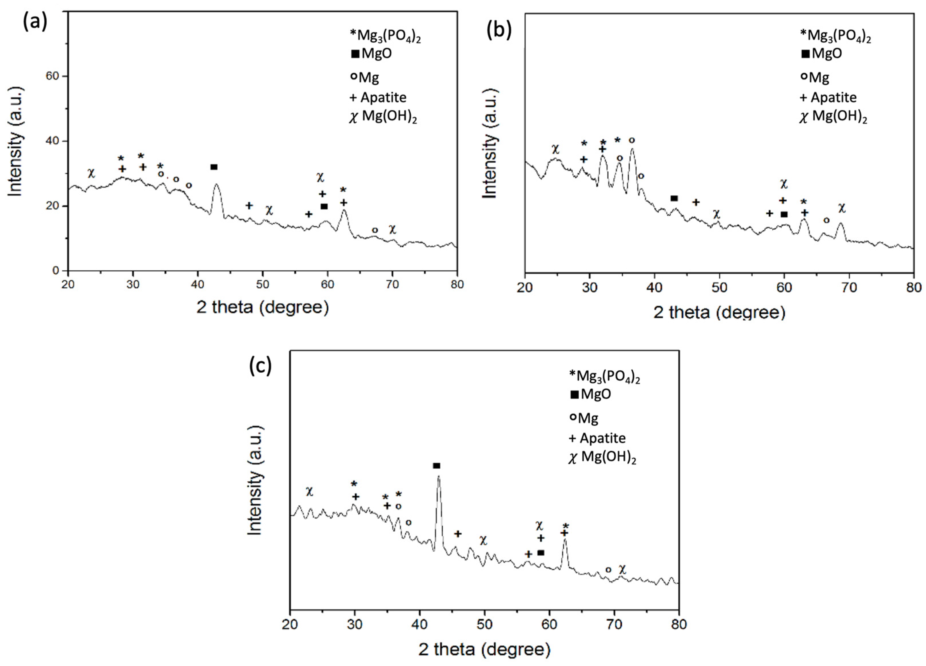 Cmd 04 00012 g006 Cmd 04 00012 g006